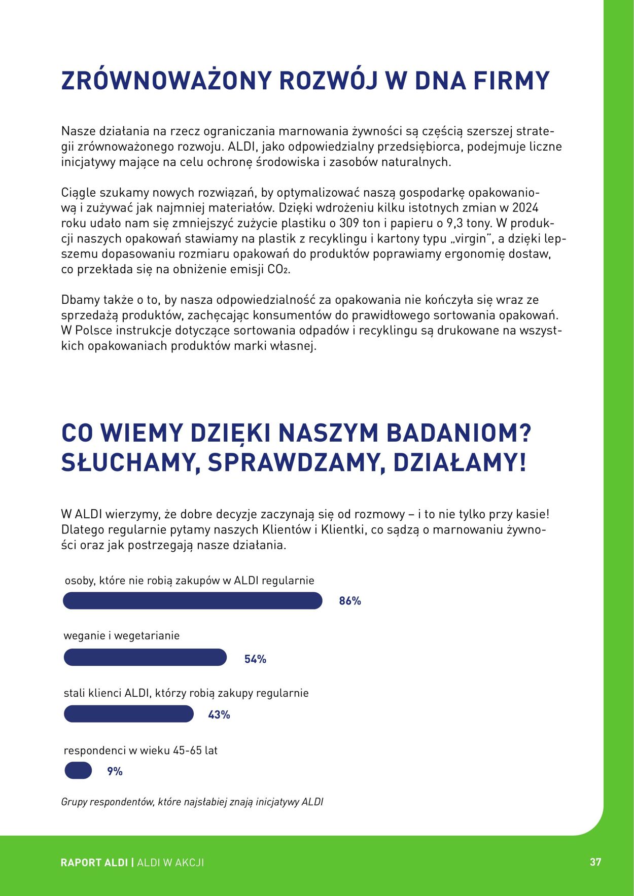 Gazetka Aldi 08.04.2026 - 16.04.2026