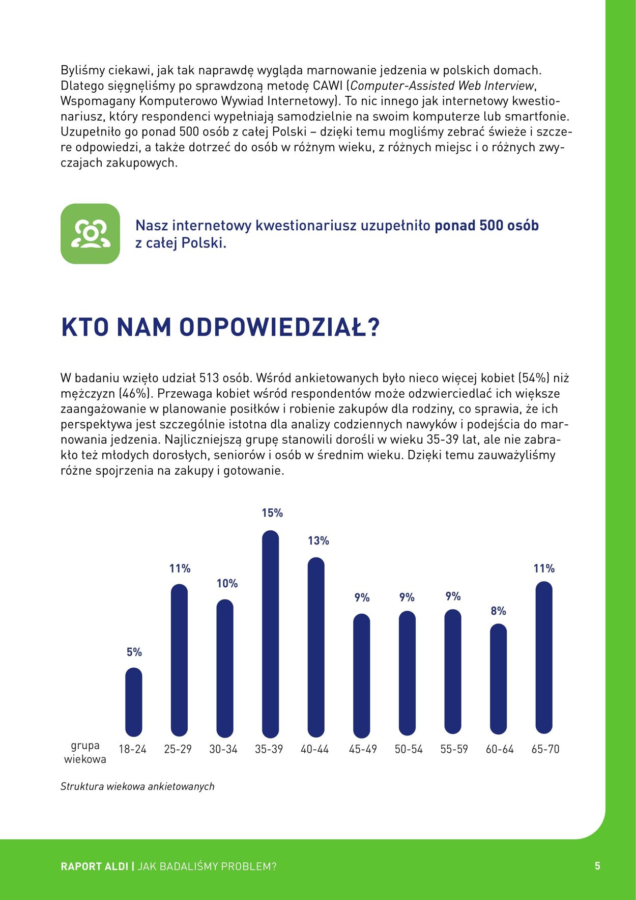 Gazetka Aldi 08.04.2026 - 16.04.2026