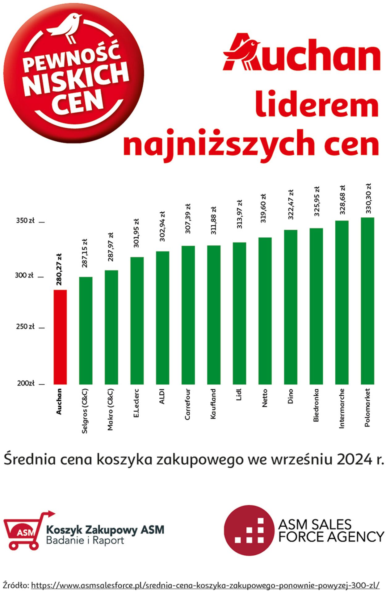 Gazetka Auchan 07.11.2024 - 13.11.2024