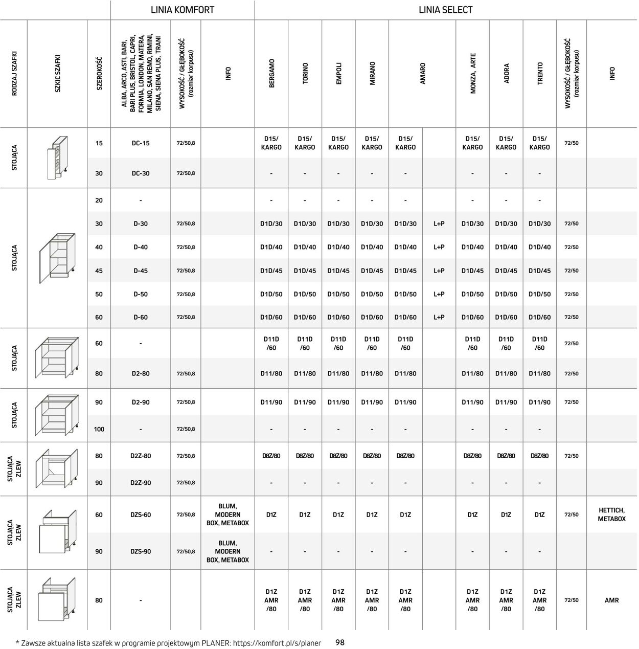 Gazetka Komfort 01.06.2024 - 31.12.2024