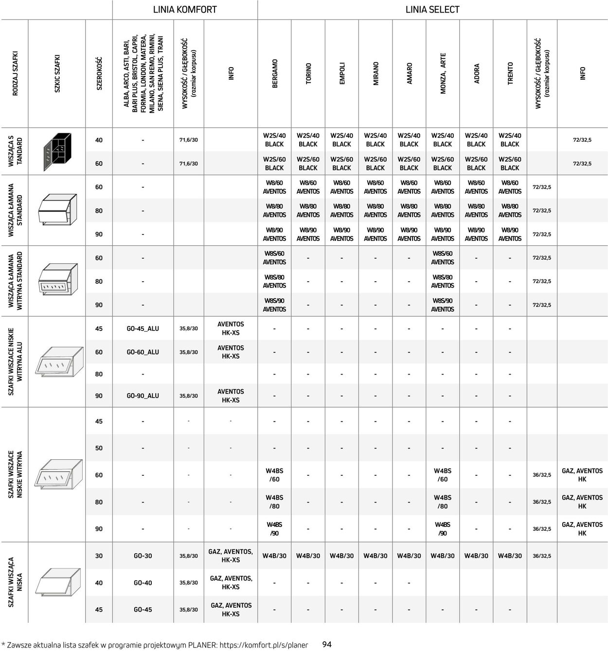 Gazetka Komfort 01.06.2024 - 31.12.2024