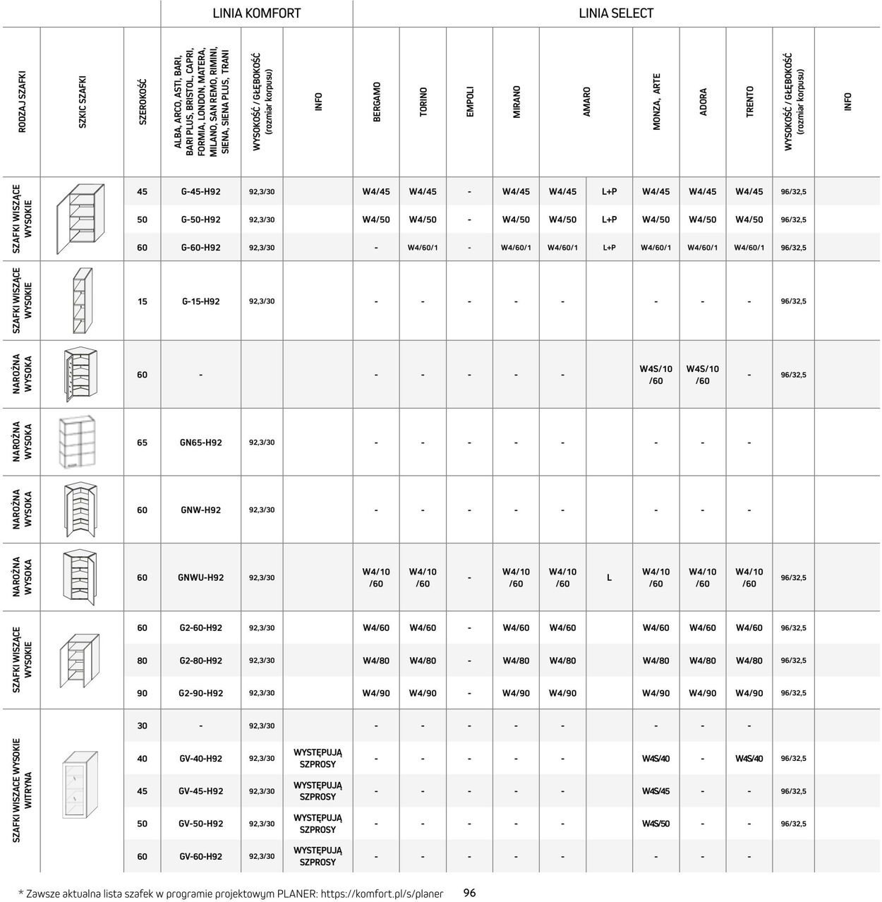 Gazetka Komfort 01.06.2024 - 31.12.2024