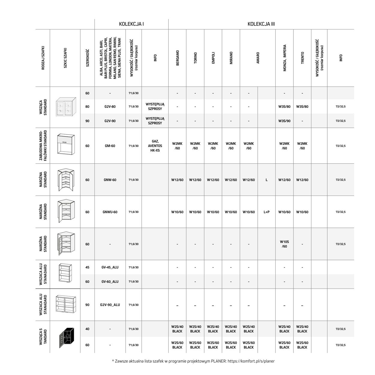 Gazetka Komfort 01.12.2023 - 31.03.2024