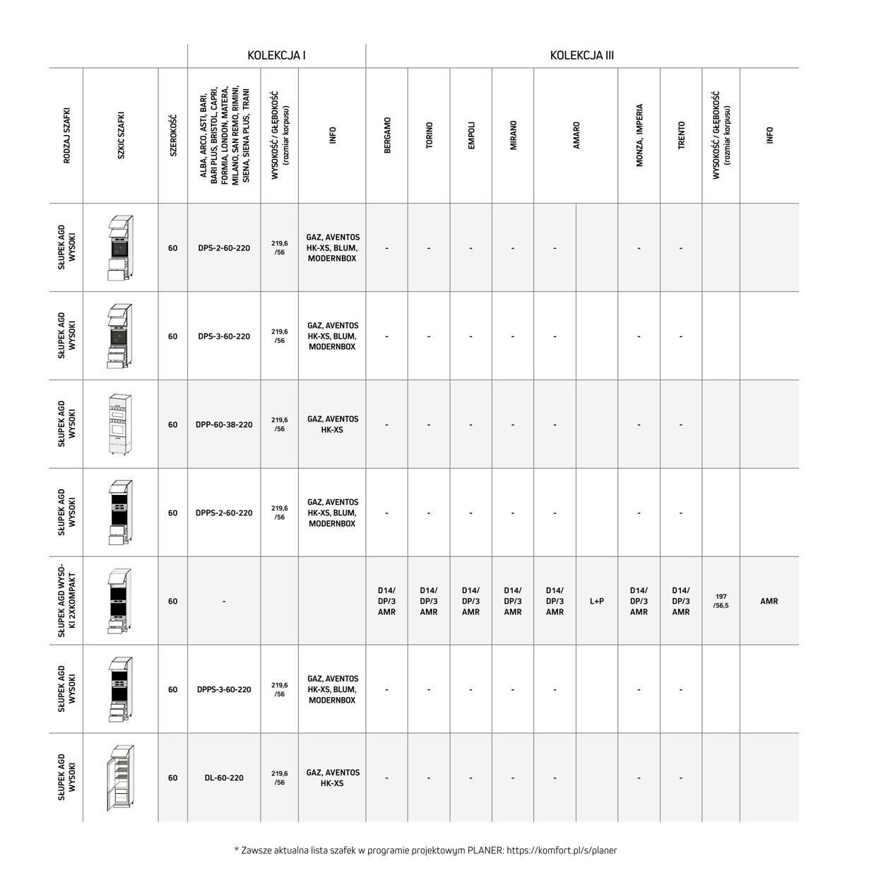 Gazetka Komfort 01.12.2023 - 31.03.2024