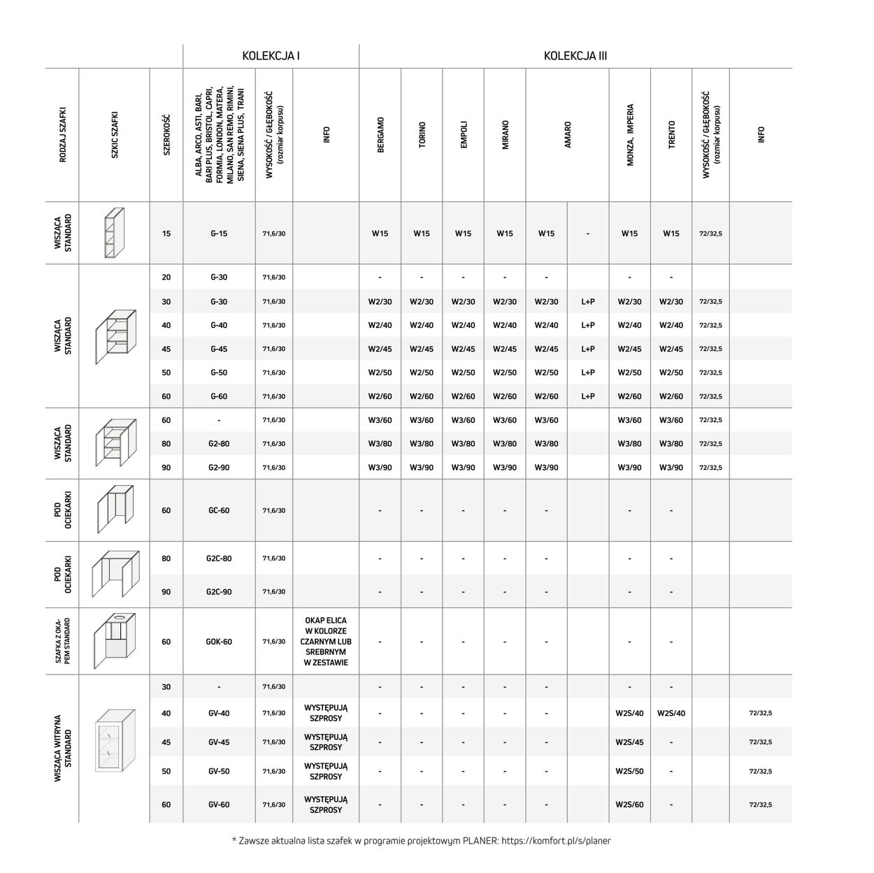 Gazetka Komfort 01.12.2023 - 31.03.2024