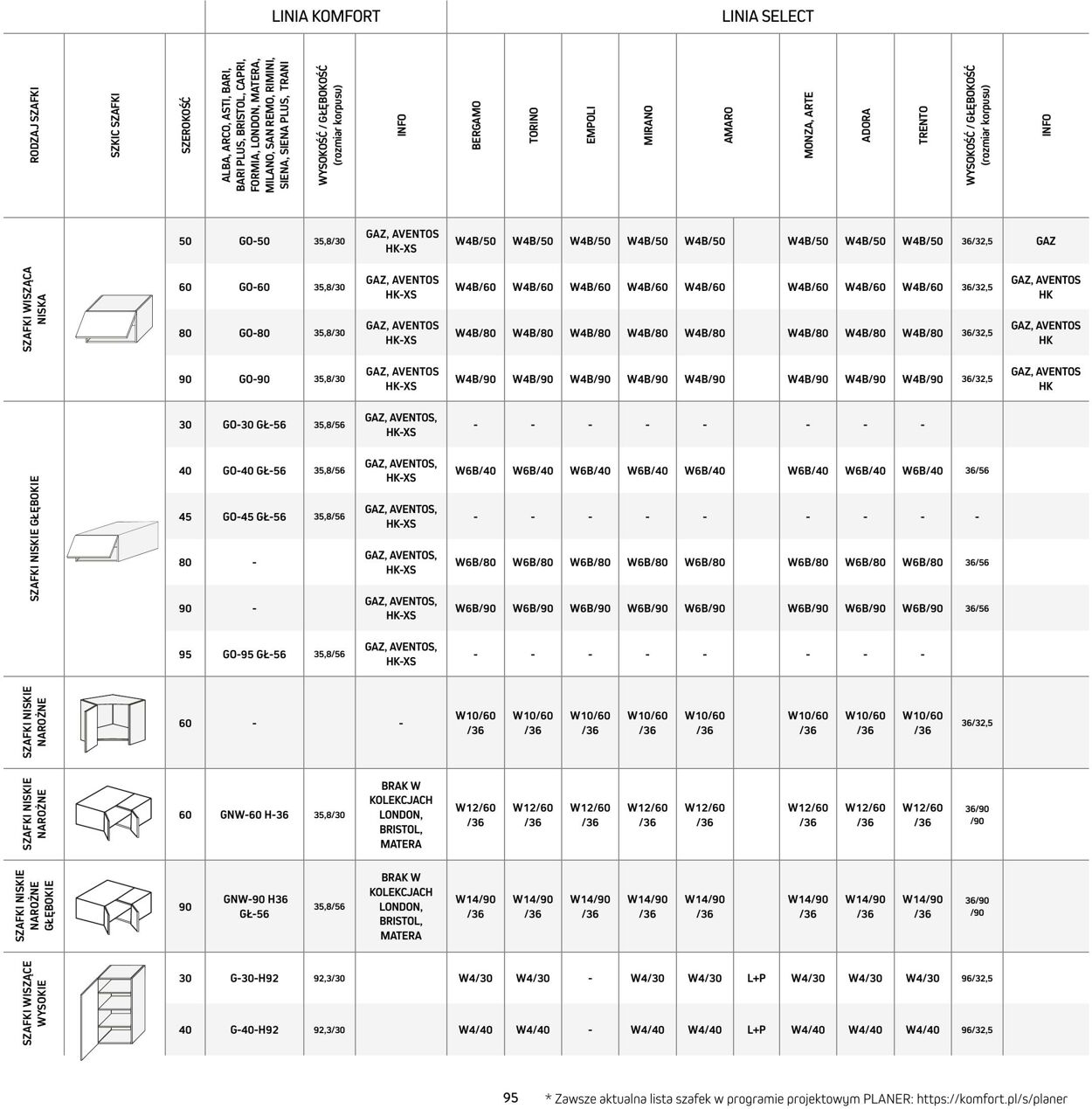 Gazetka Komfort 17.12.2025 - 17.12.2025