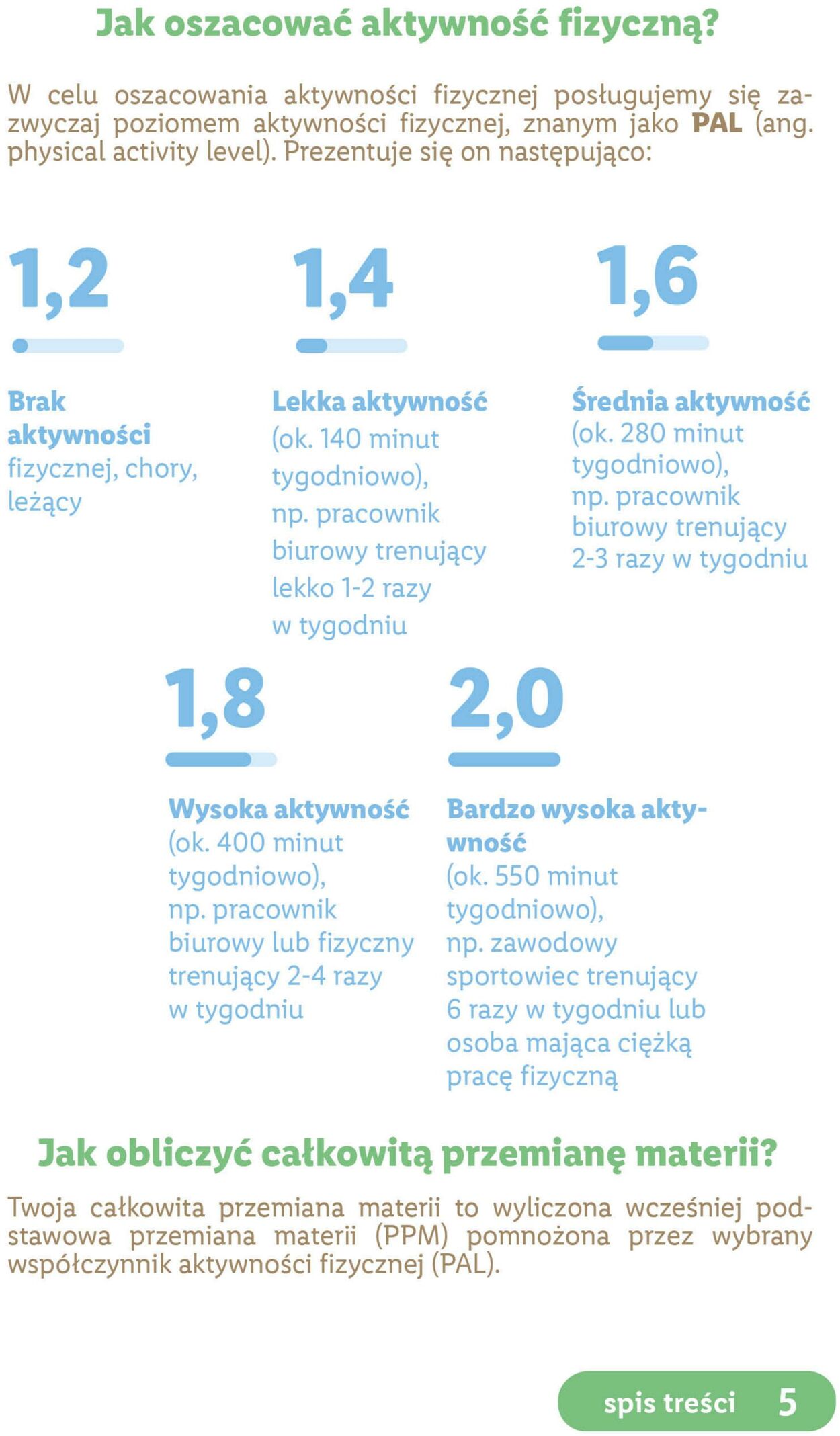 Gazetka Lidl 05.06.2023 - 27.08.2023