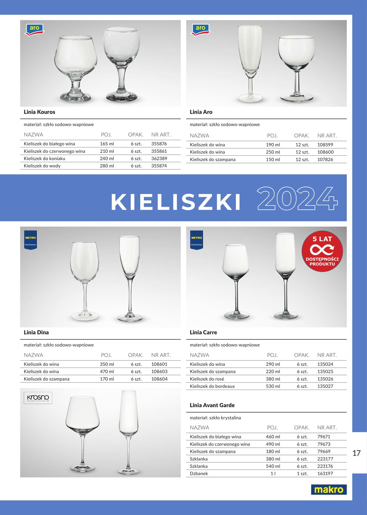 Gazetka Makro 29.04.2024 - 31.12.2024