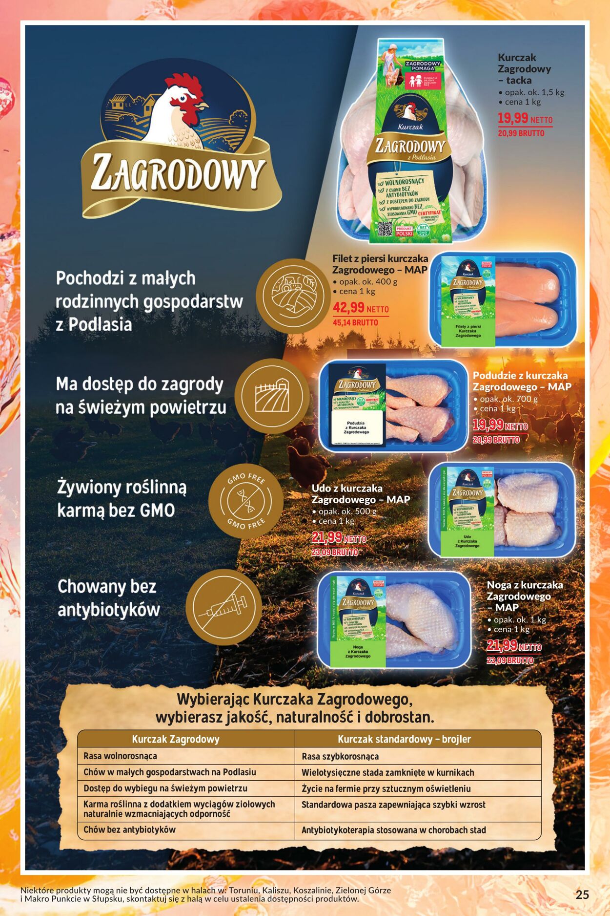 Gazetka Makro 05.08.2025 - 18.08.2025