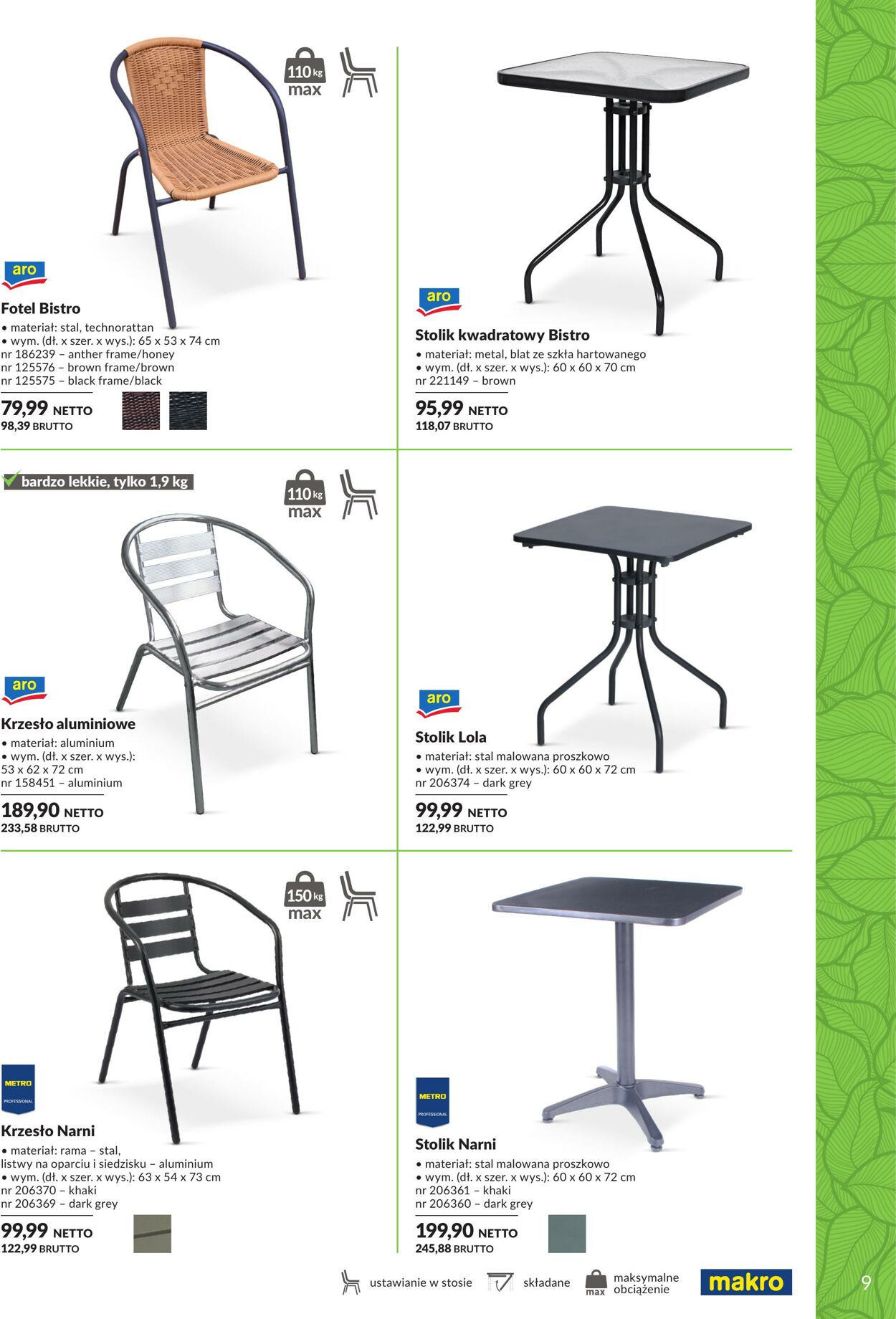 Gazetka Makro 01.01.2025 - 31.01.2026