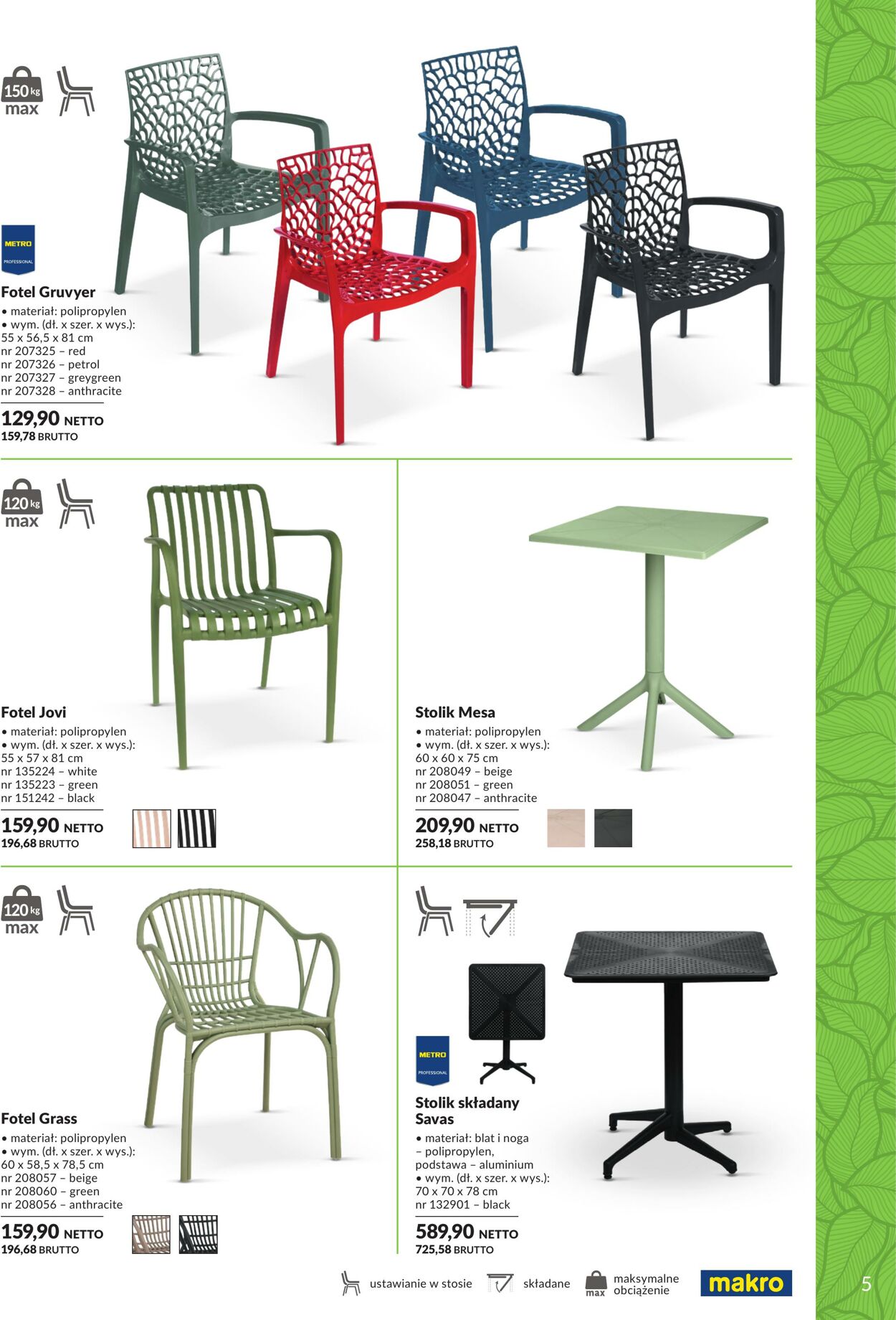 Gazetka Makro 01.01.2025 - 31.01.2026