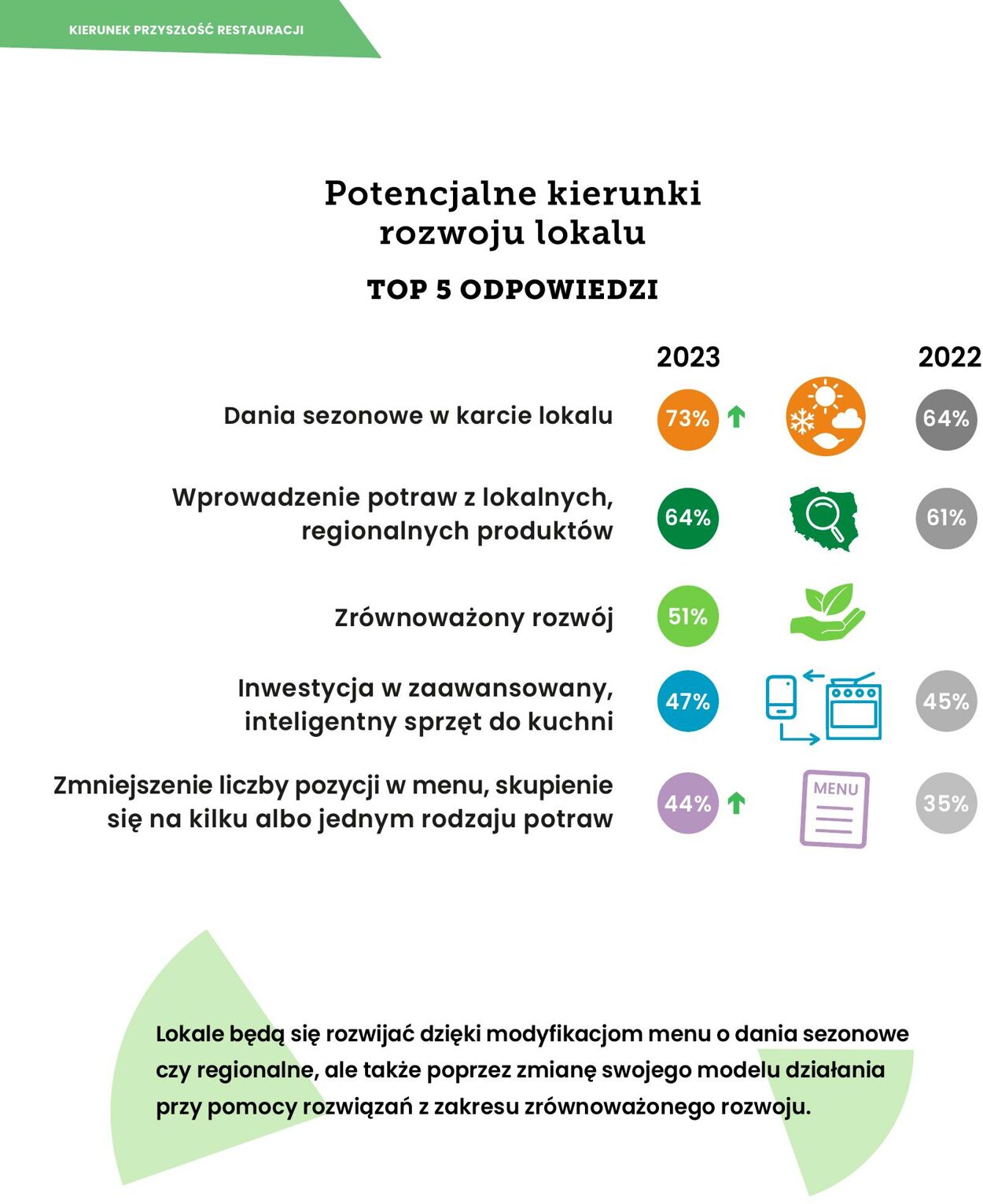 Gazetka Makro 13.11.2023 - 27.11.2023