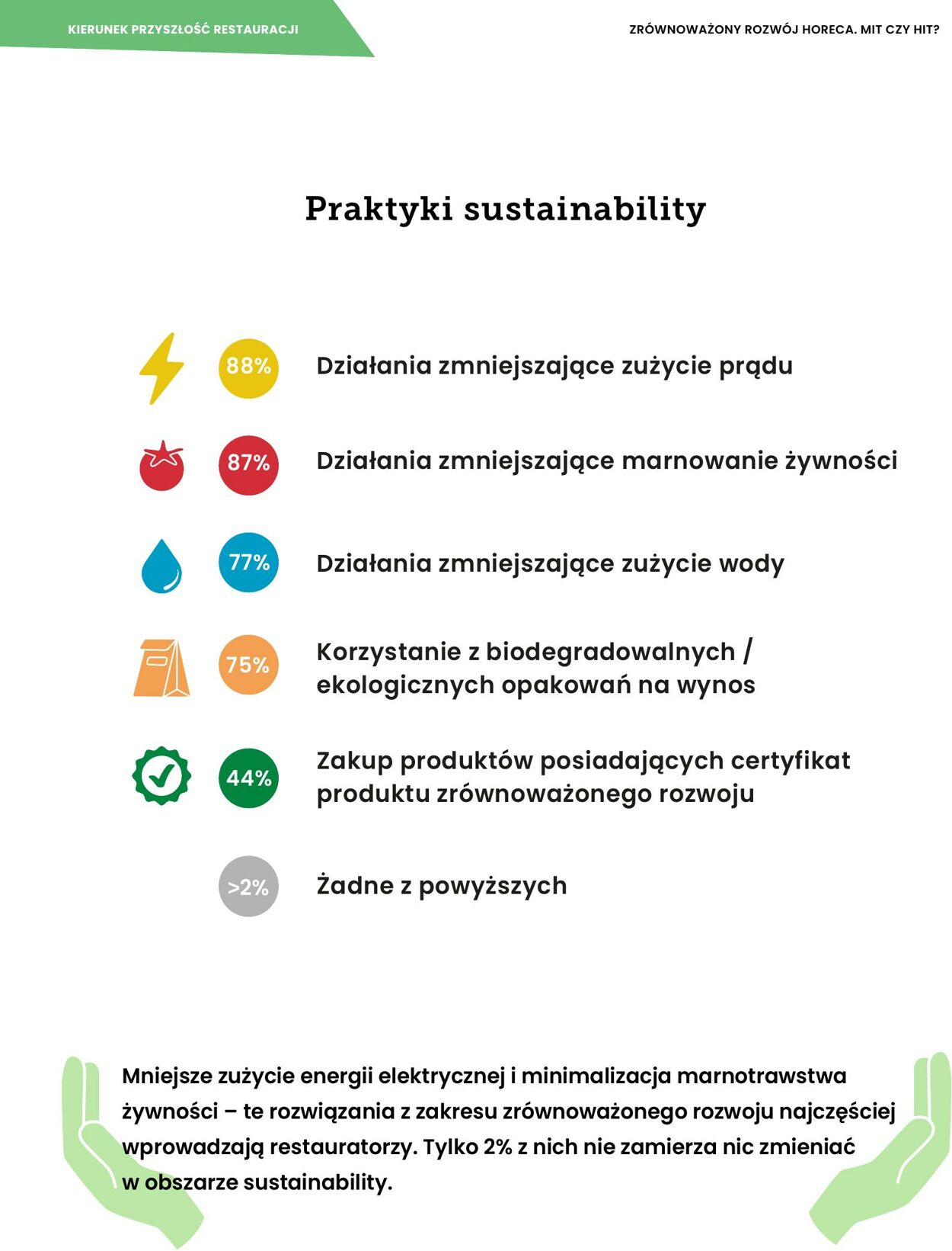 Gazetka Makro 13.11.2023 - 27.11.2023