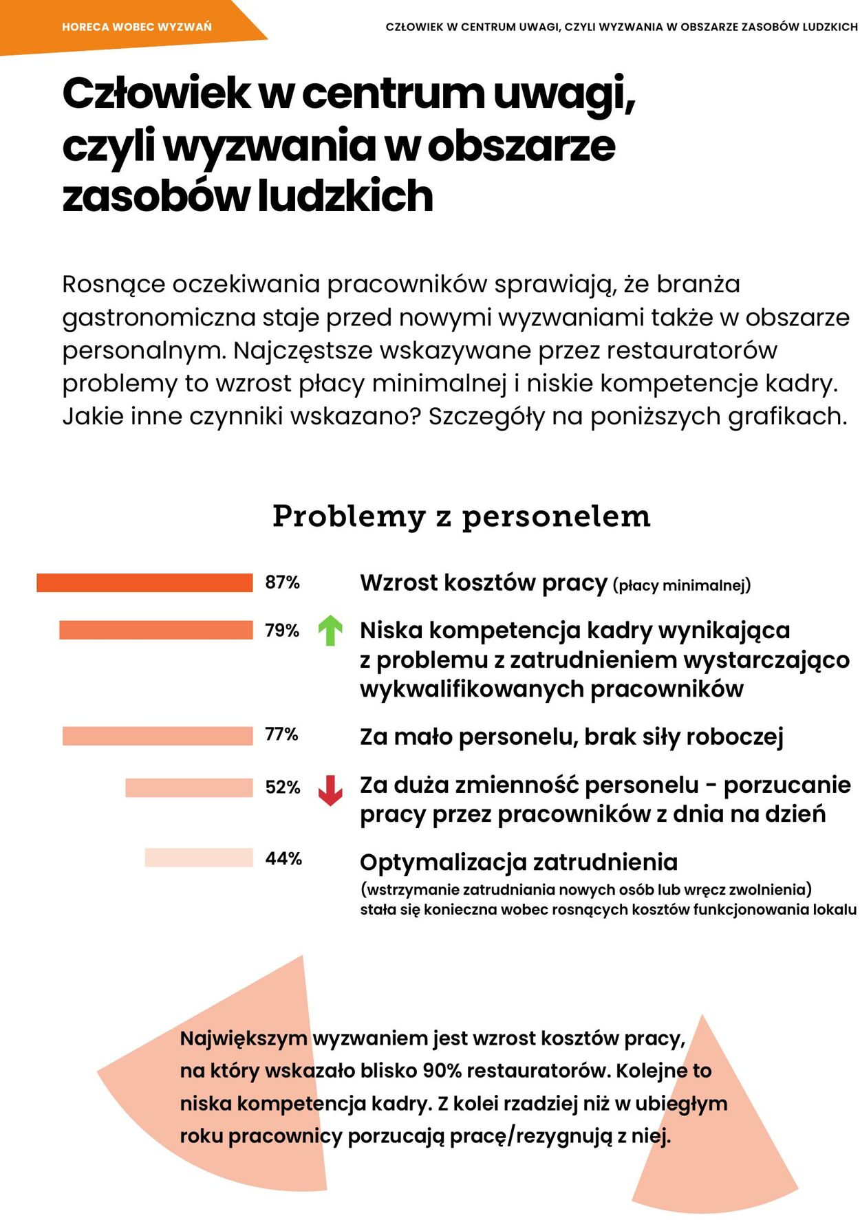 Gazetka Makro 13.11.2023 - 27.11.2023