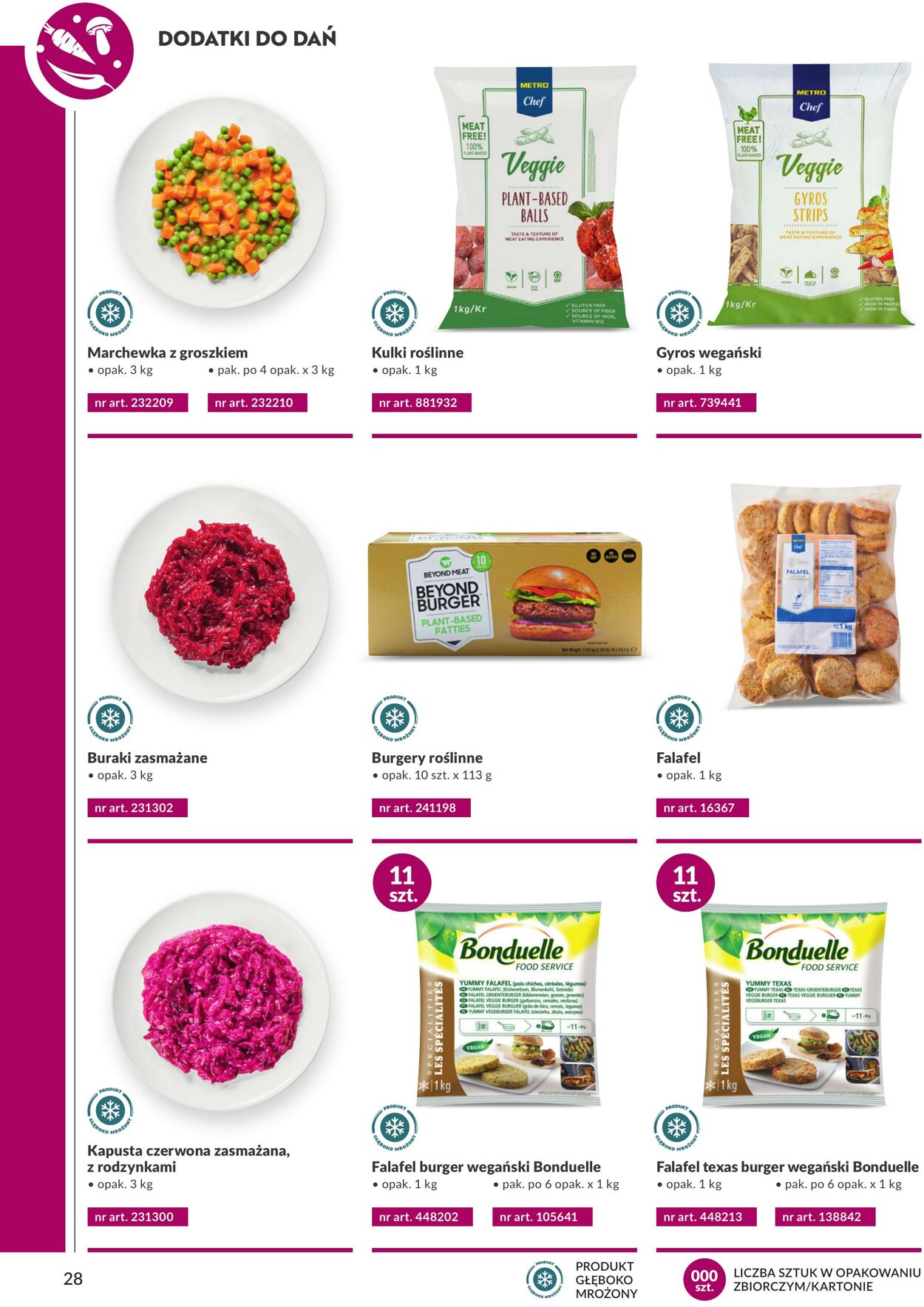 Gazetka Makro 27.10.2025 - 10.11.2025