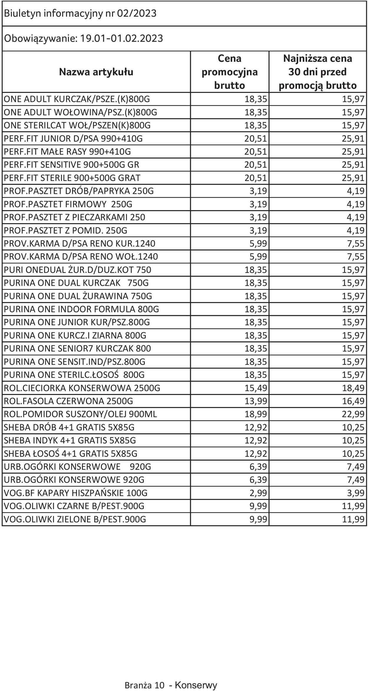 Gazetka Selgros 19.01.2023 - 01.02.2023