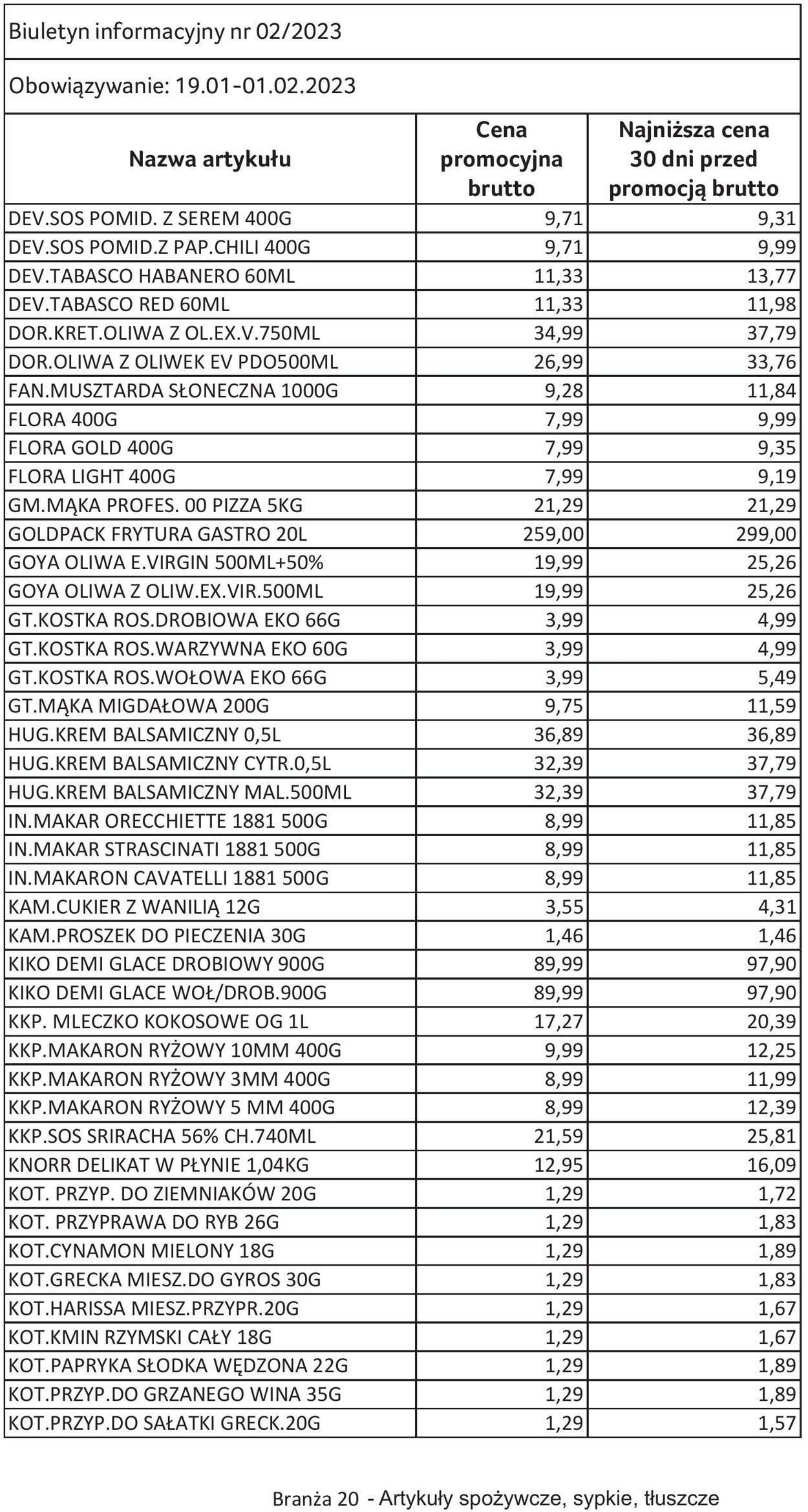 Gazetka Selgros 19.01.2023 - 01.02.2023