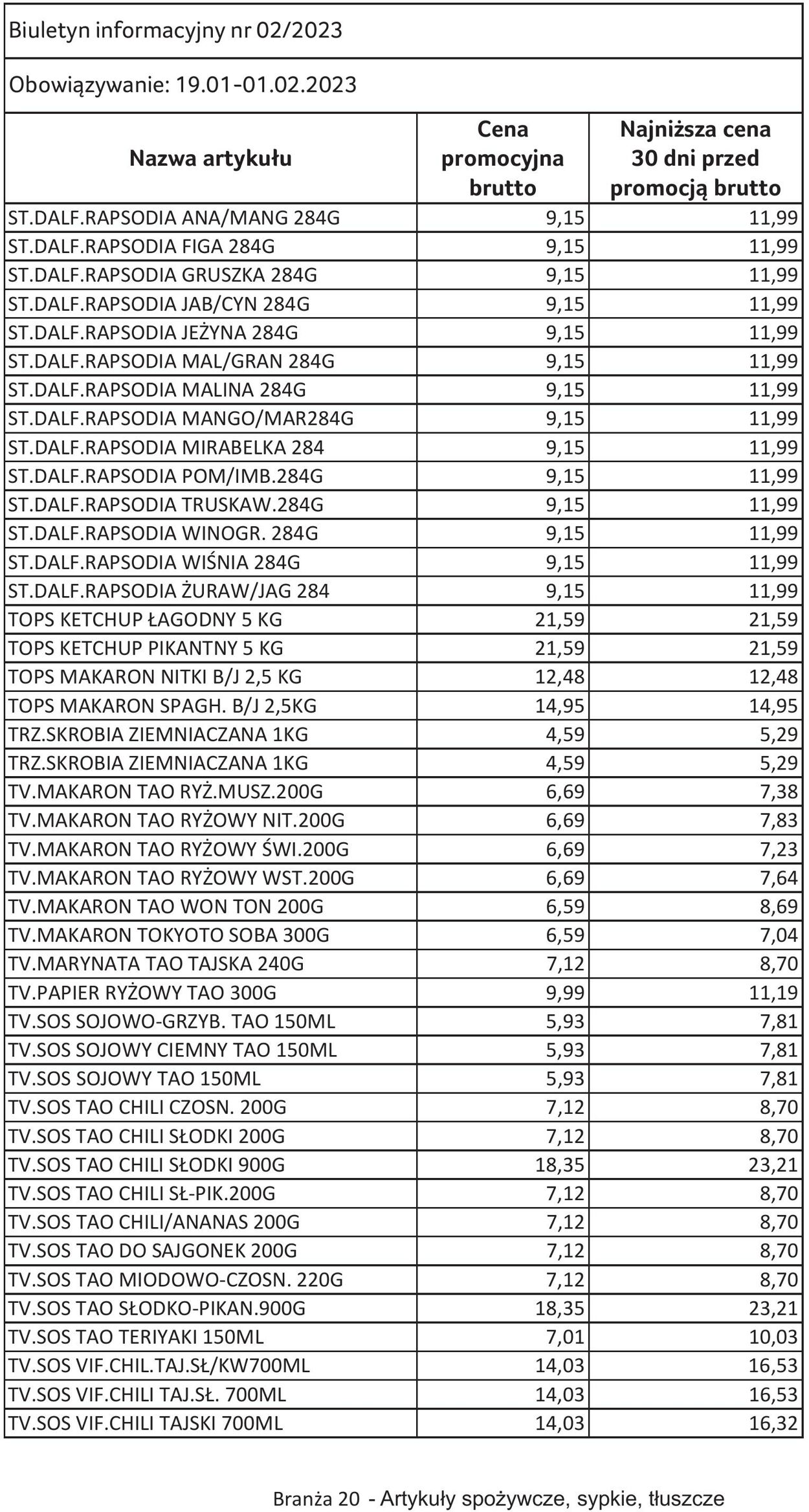 Gazetka Selgros 19.01.2023 - 01.02.2023