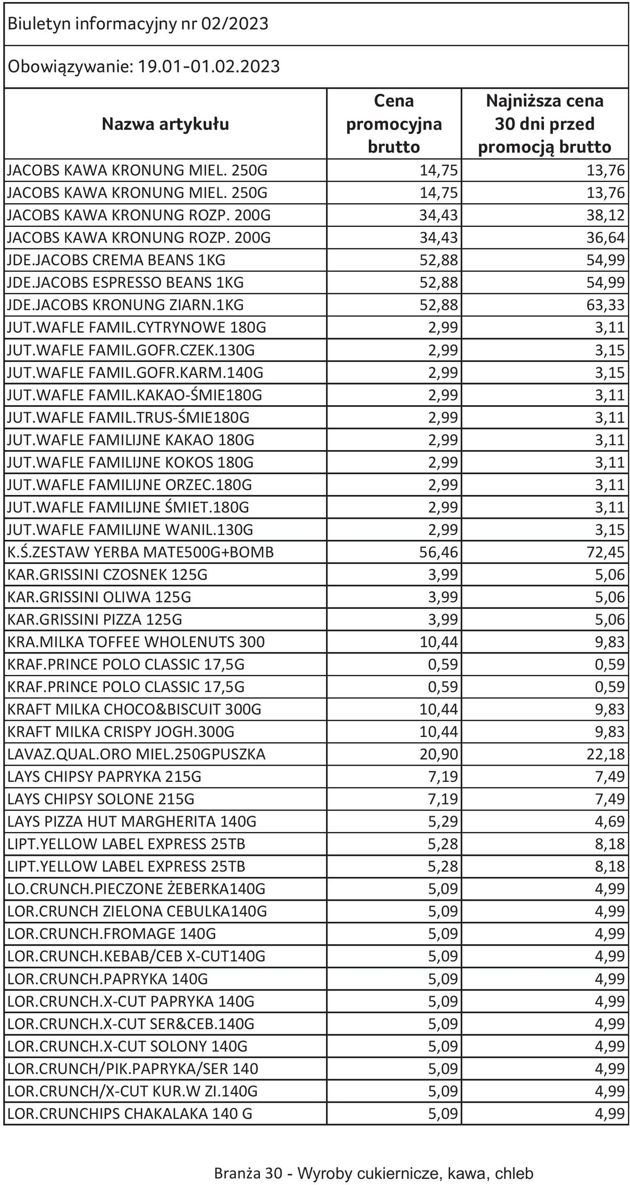 Gazetka Selgros 19.01.2023 - 01.02.2023