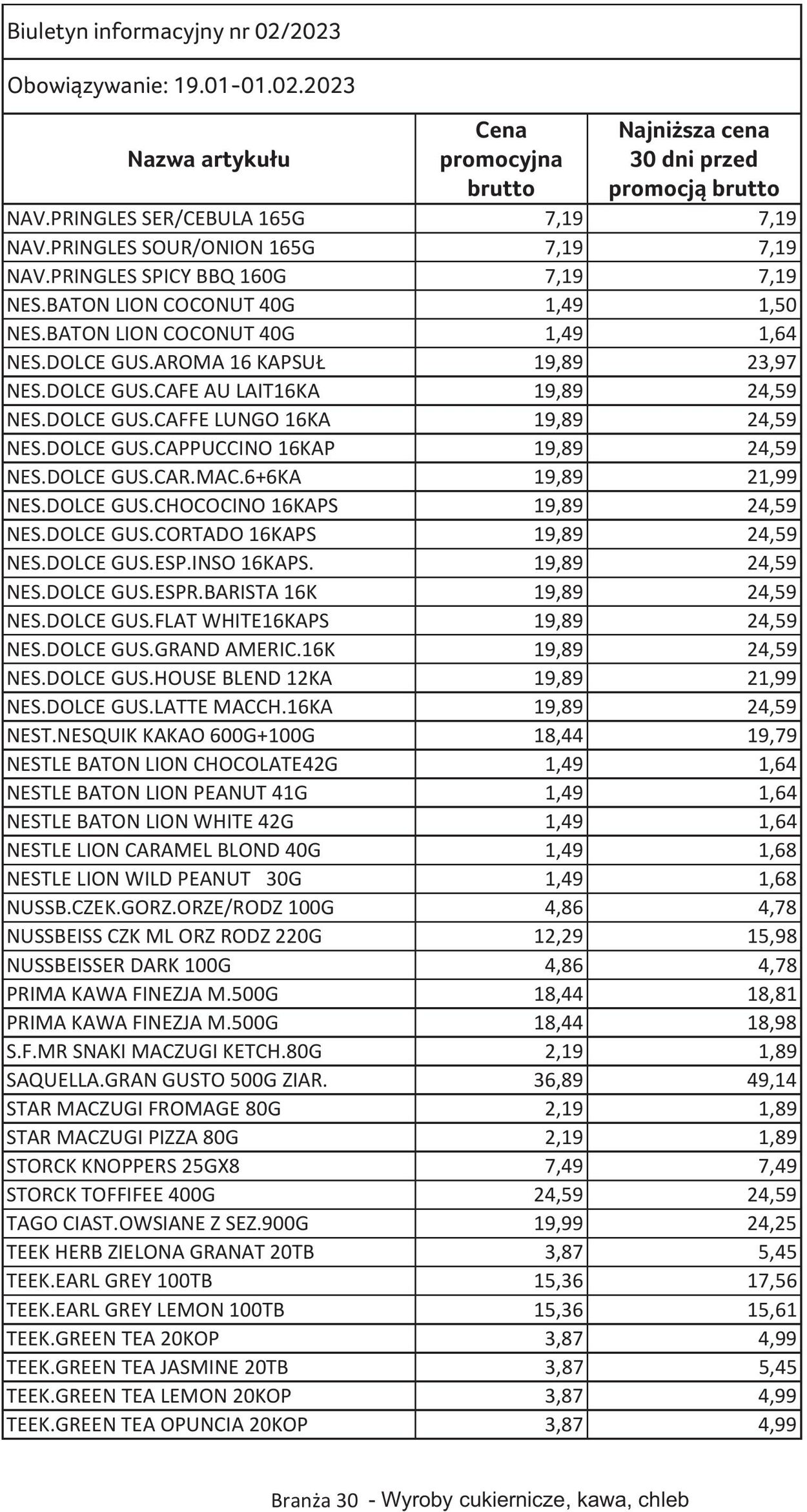 Gazetka Selgros 19.01.2023 - 01.02.2023