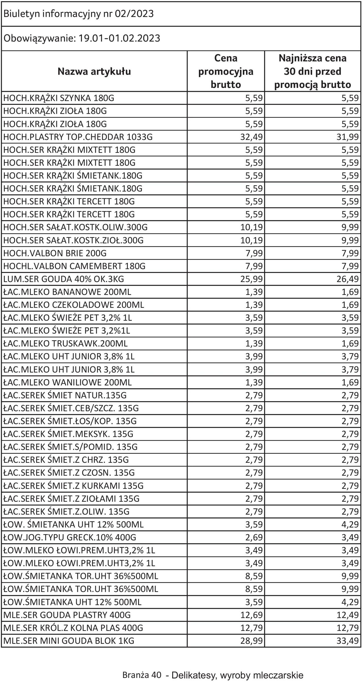 Gazetka Selgros 19.01.2023 - 01.02.2023