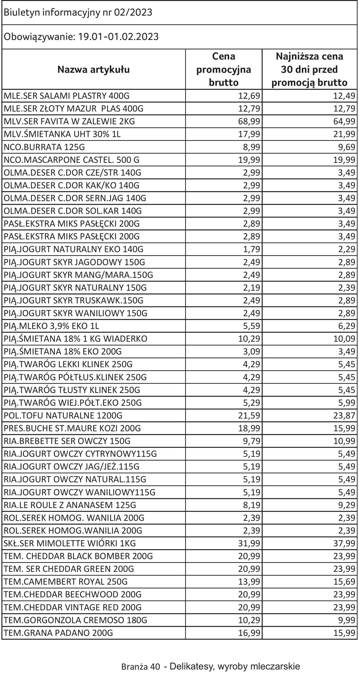 Gazetka Selgros 19.01.2023 - 01.02.2023