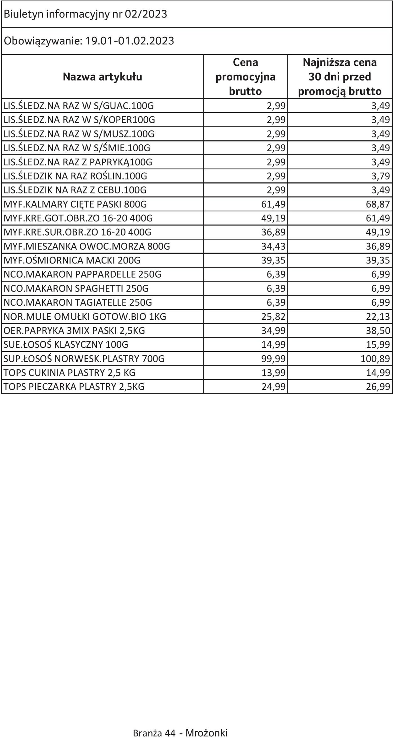 Gazetka Selgros 19.01.2023 - 01.02.2023