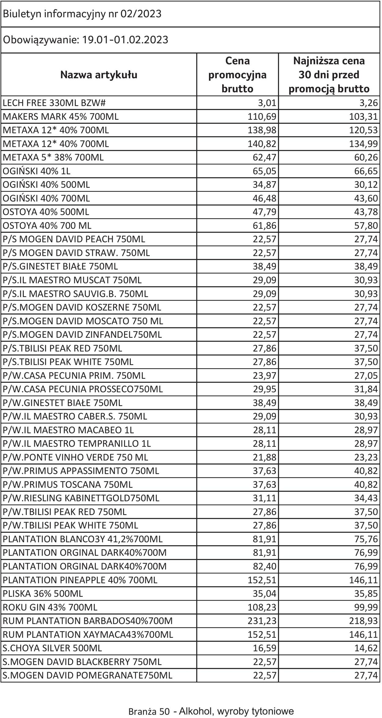 Gazetka Selgros 19.01.2023 - 01.02.2023