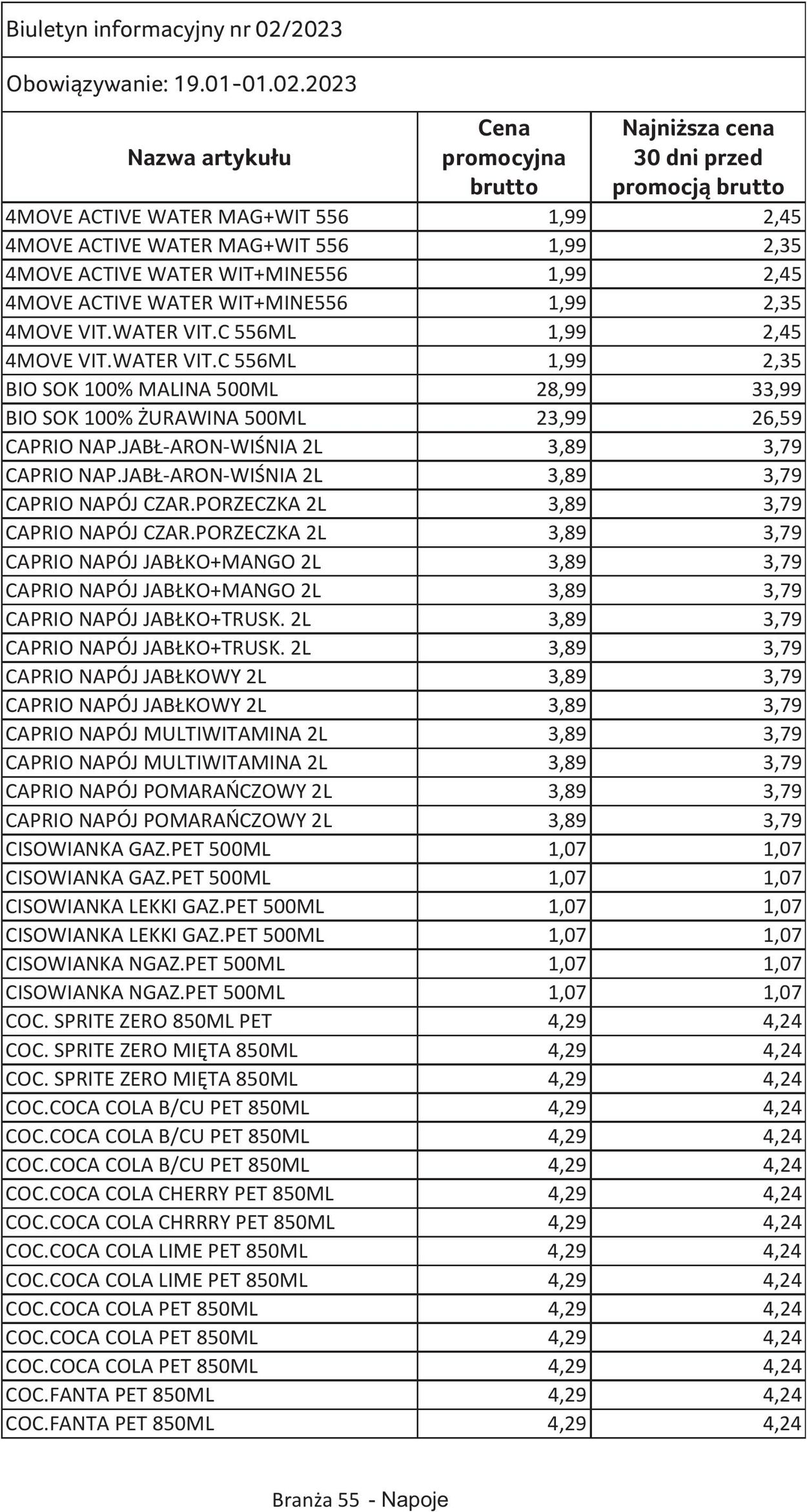 Gazetka Selgros 19.01.2023 - 01.02.2023