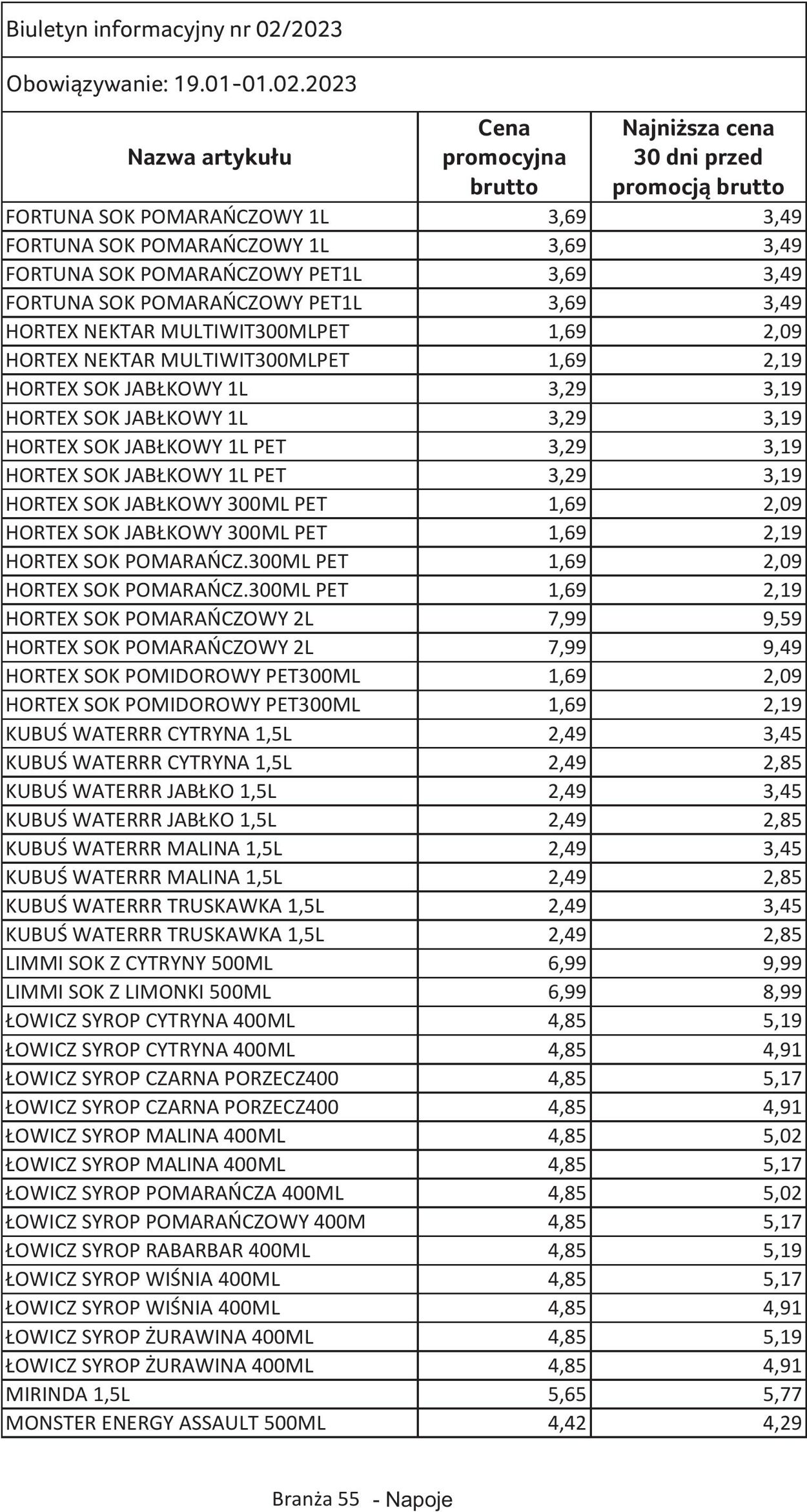 Gazetka Selgros 19.01.2023 - 01.02.2023