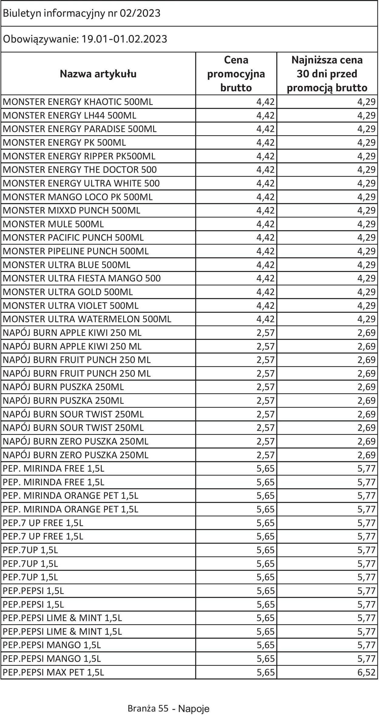 Gazetka Selgros 19.01.2023 - 01.02.2023