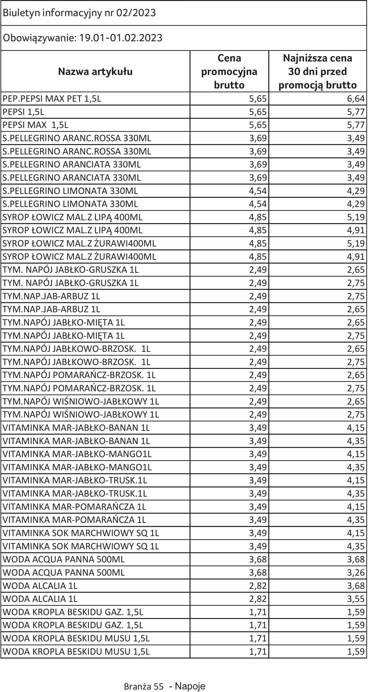 Gazetka Selgros 19.01.2023 - 01.02.2023