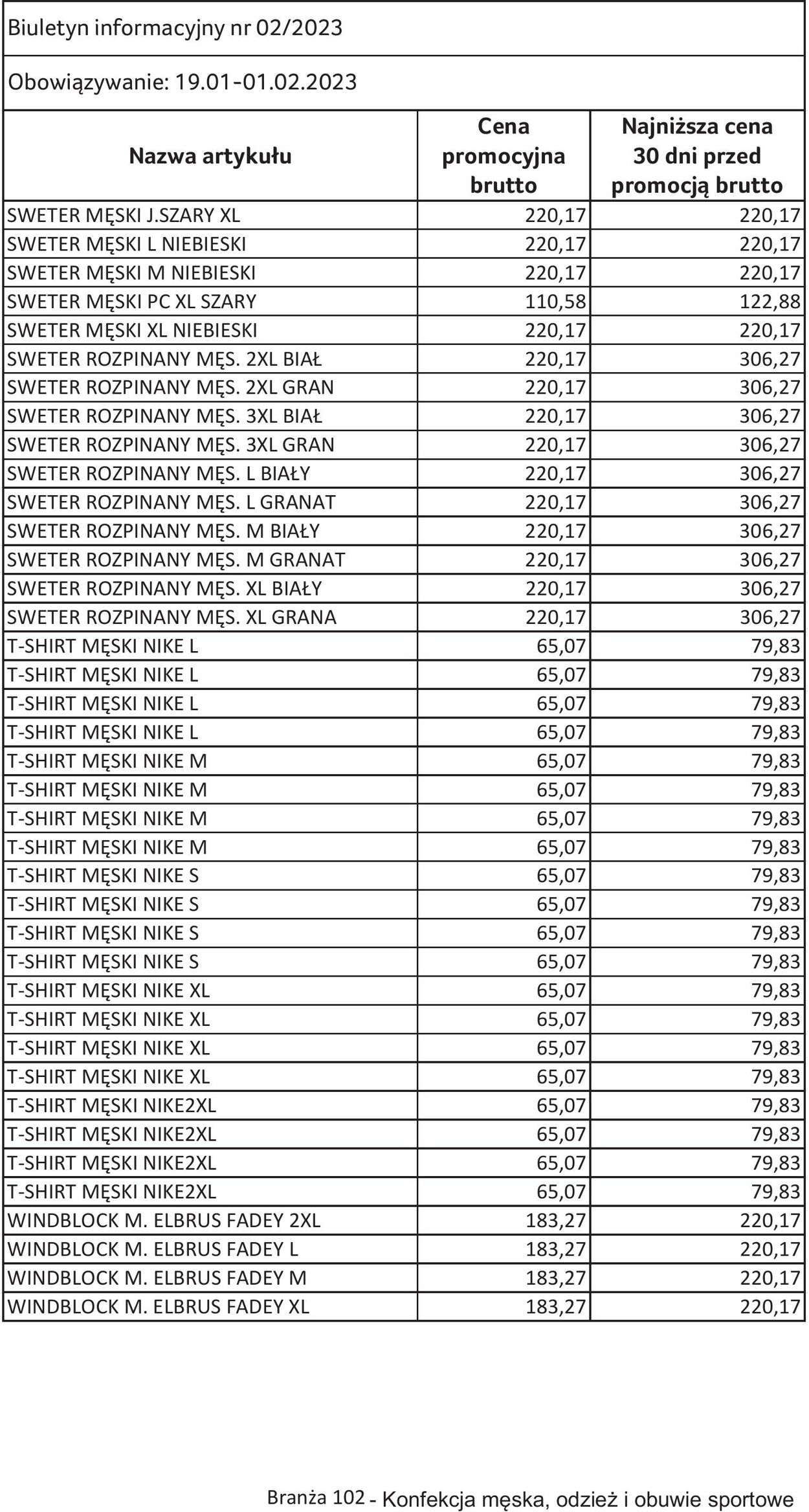 Gazetka Selgros 19.01.2023 - 01.02.2023