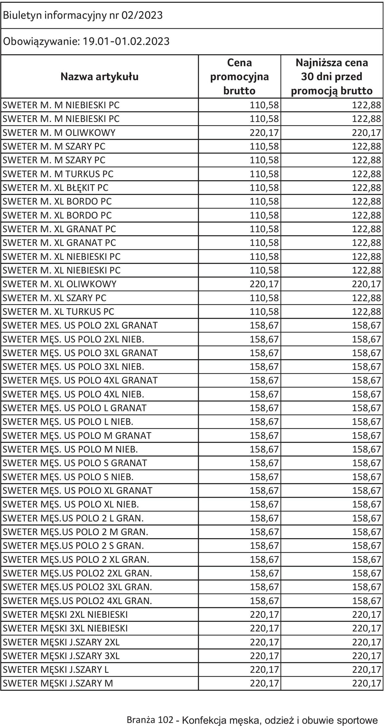 Gazetka Selgros 19.01.2023 - 01.02.2023