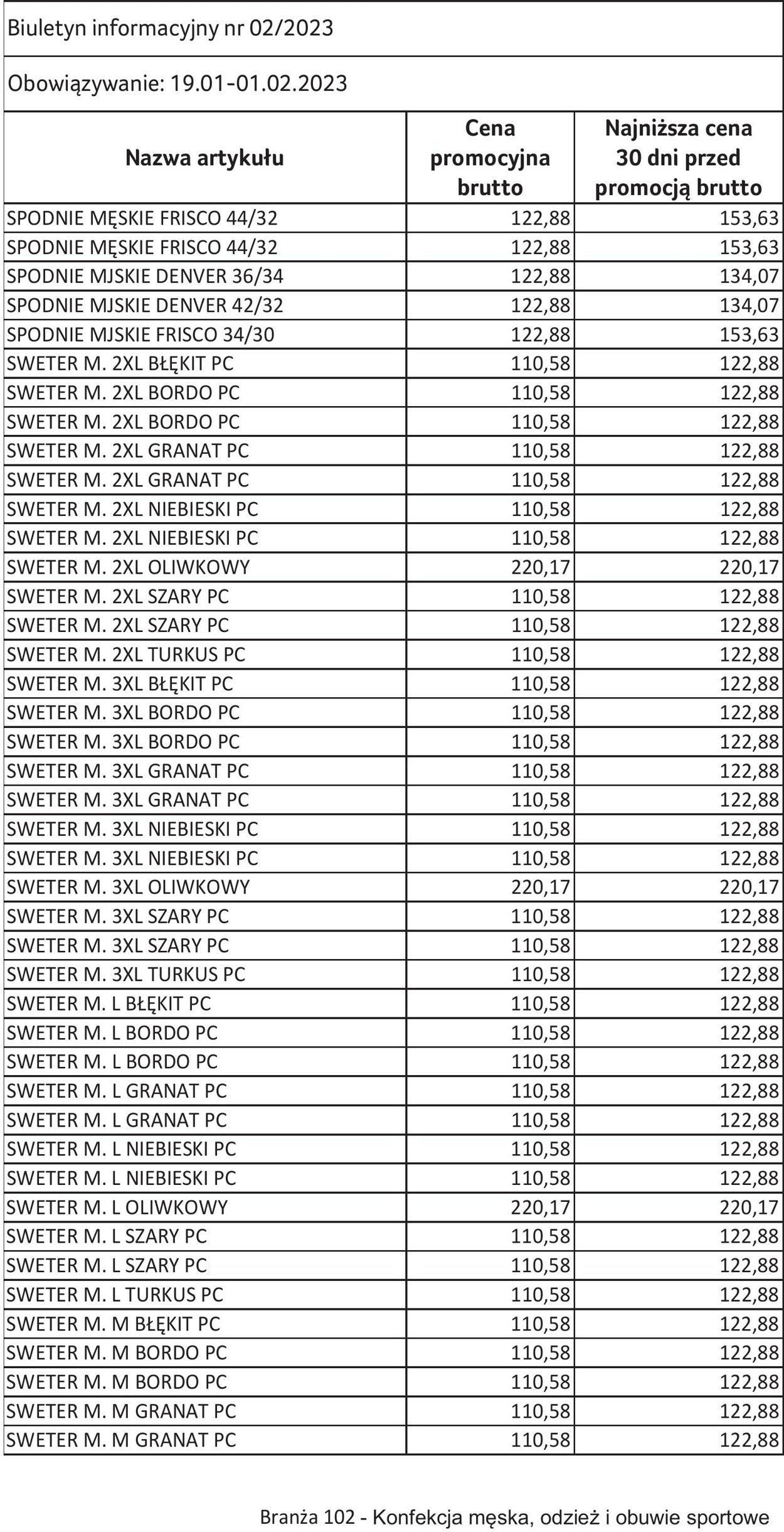 Gazetka Selgros 19.01.2023 - 01.02.2023