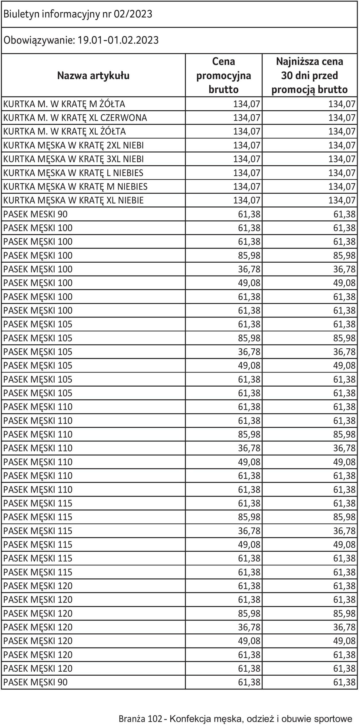 Gazetka Selgros 19.01.2023 - 01.02.2023