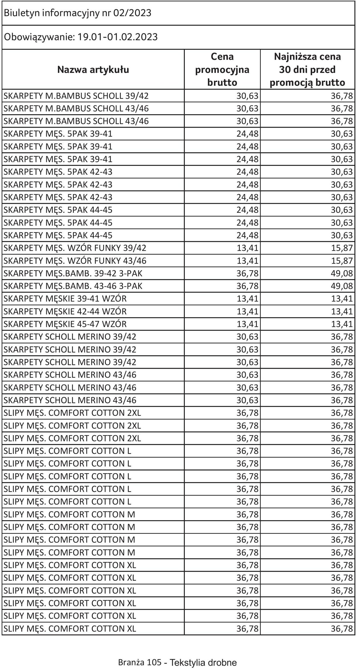 Gazetka Selgros 19.01.2023 - 01.02.2023