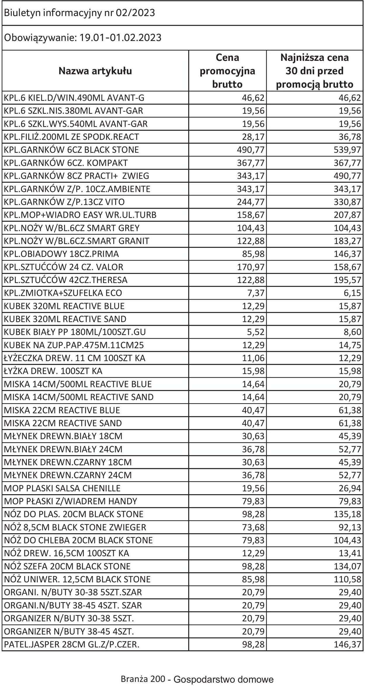 Gazetka Selgros 19.01.2023 - 01.02.2023