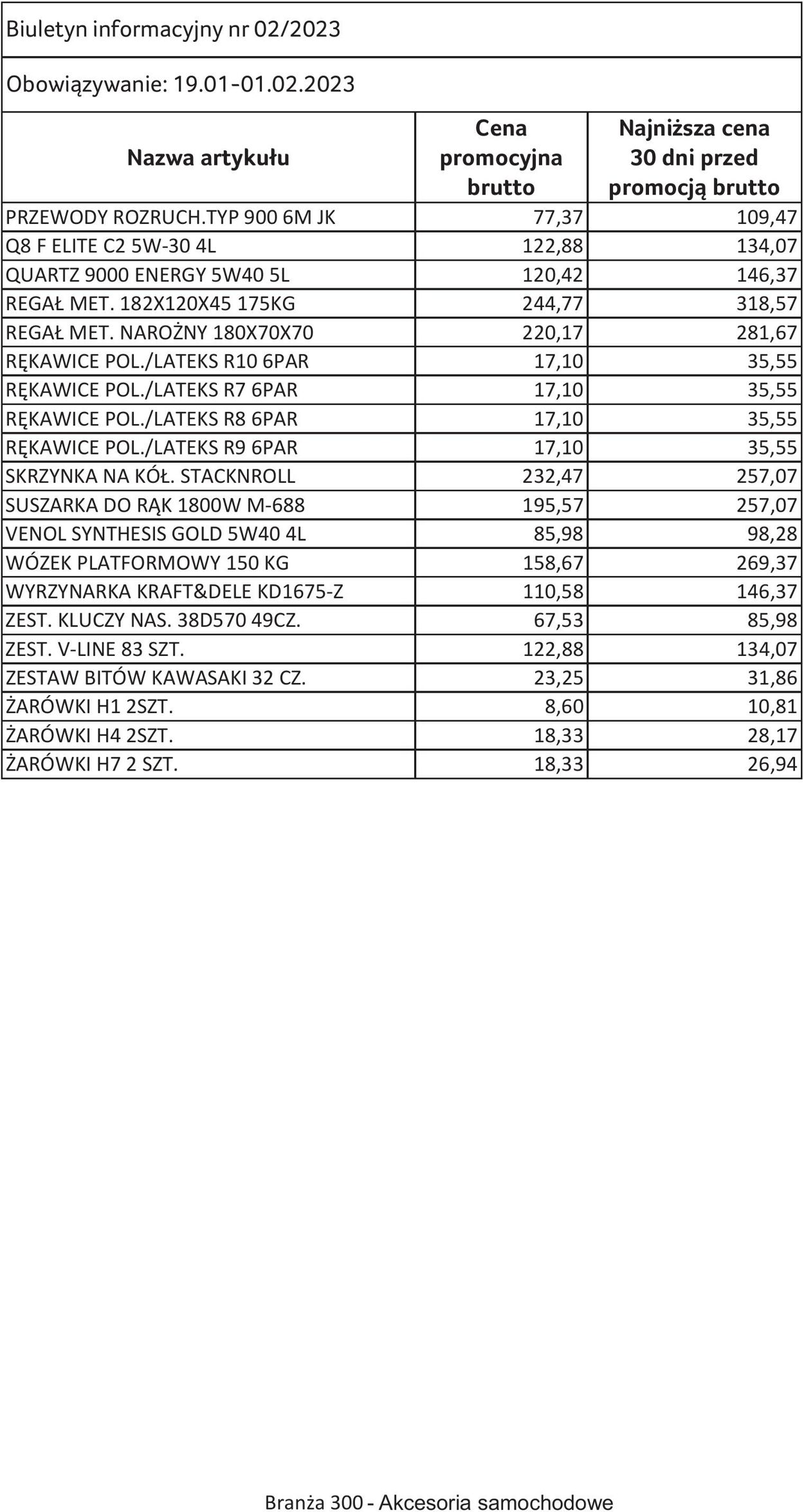 Gazetka Selgros 19.01.2023 - 01.02.2023