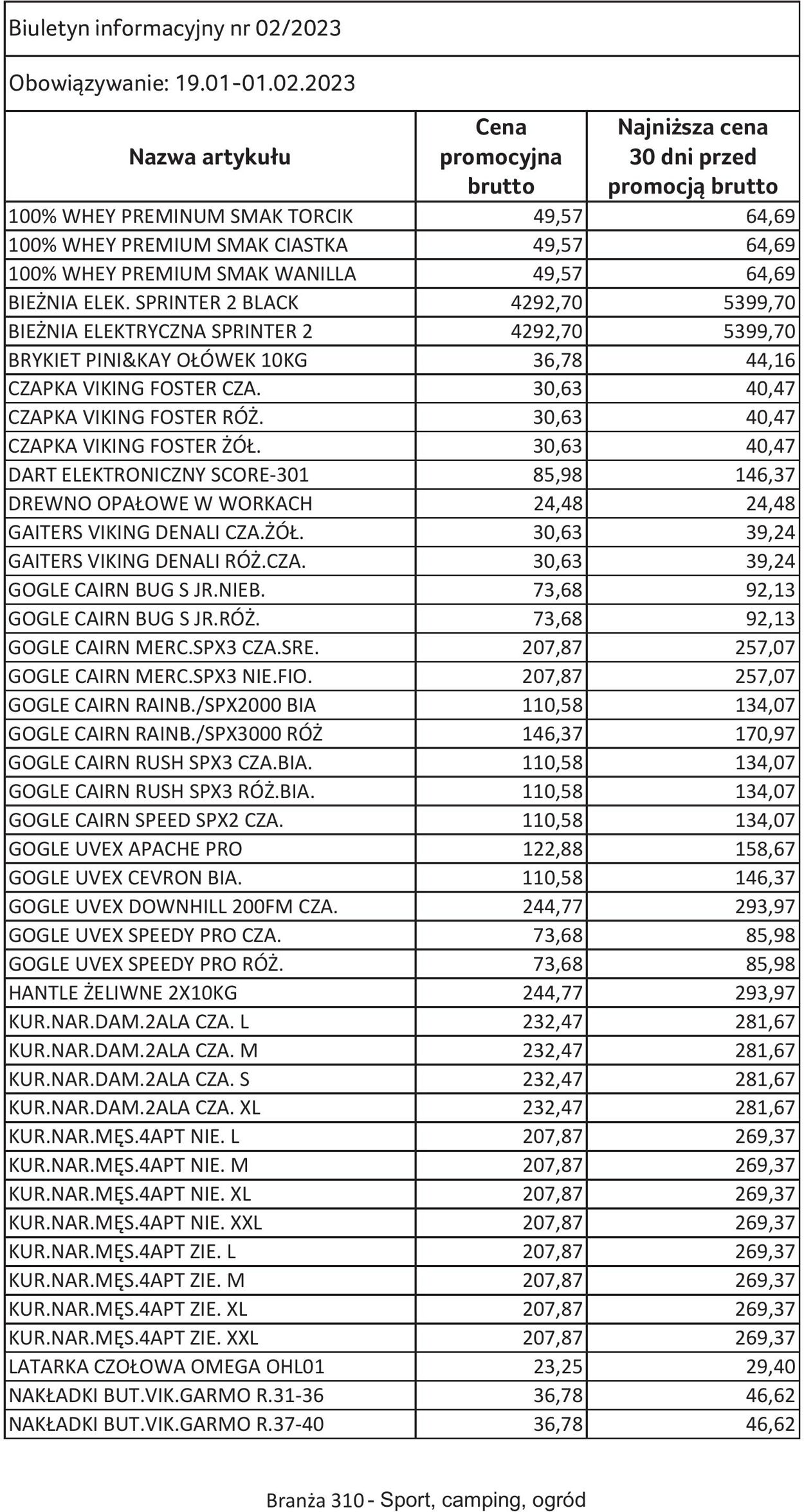 Gazetka Selgros 19.01.2023 - 01.02.2023