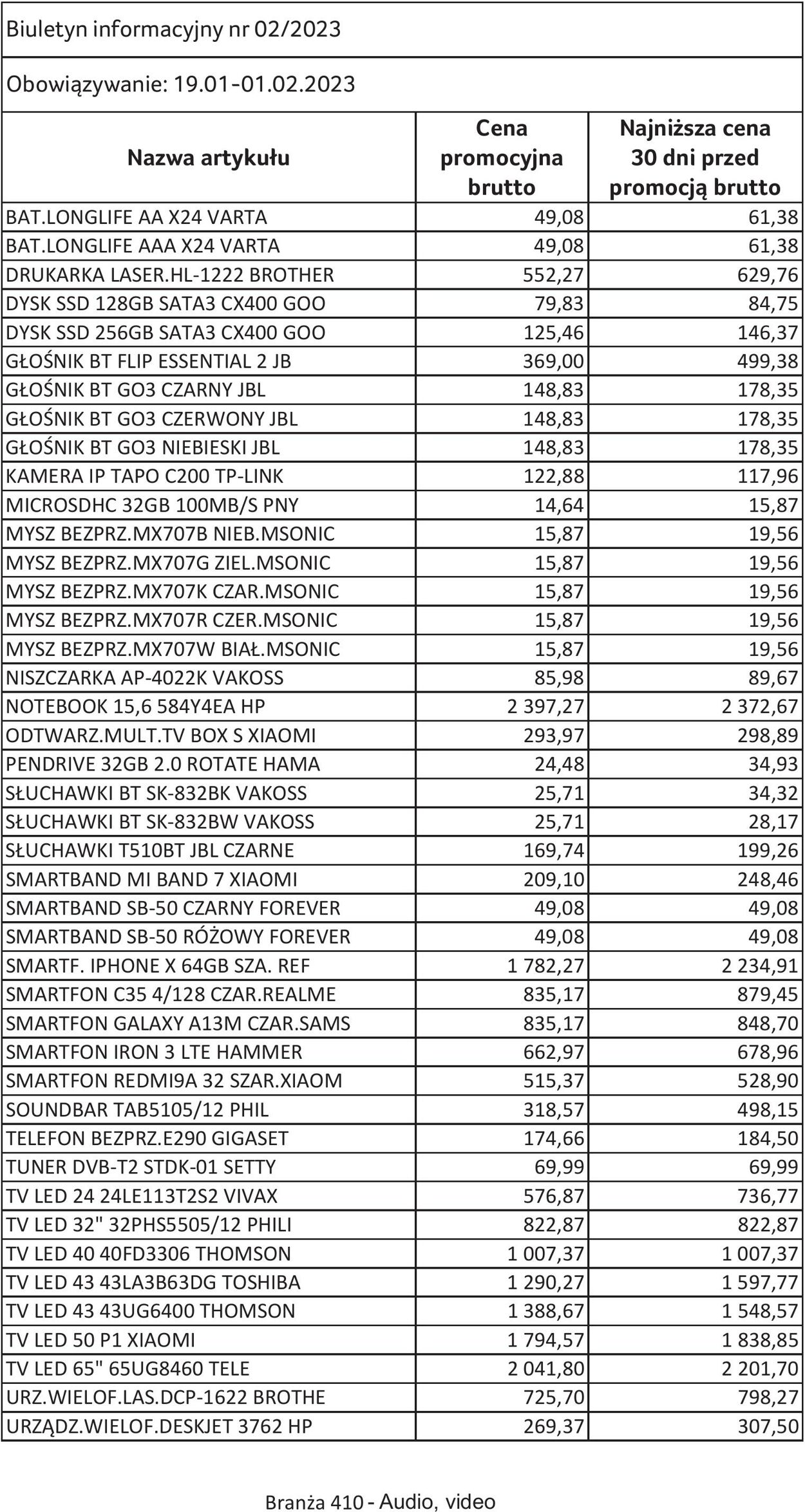 Gazetka Selgros 19.01.2023 - 01.02.2023