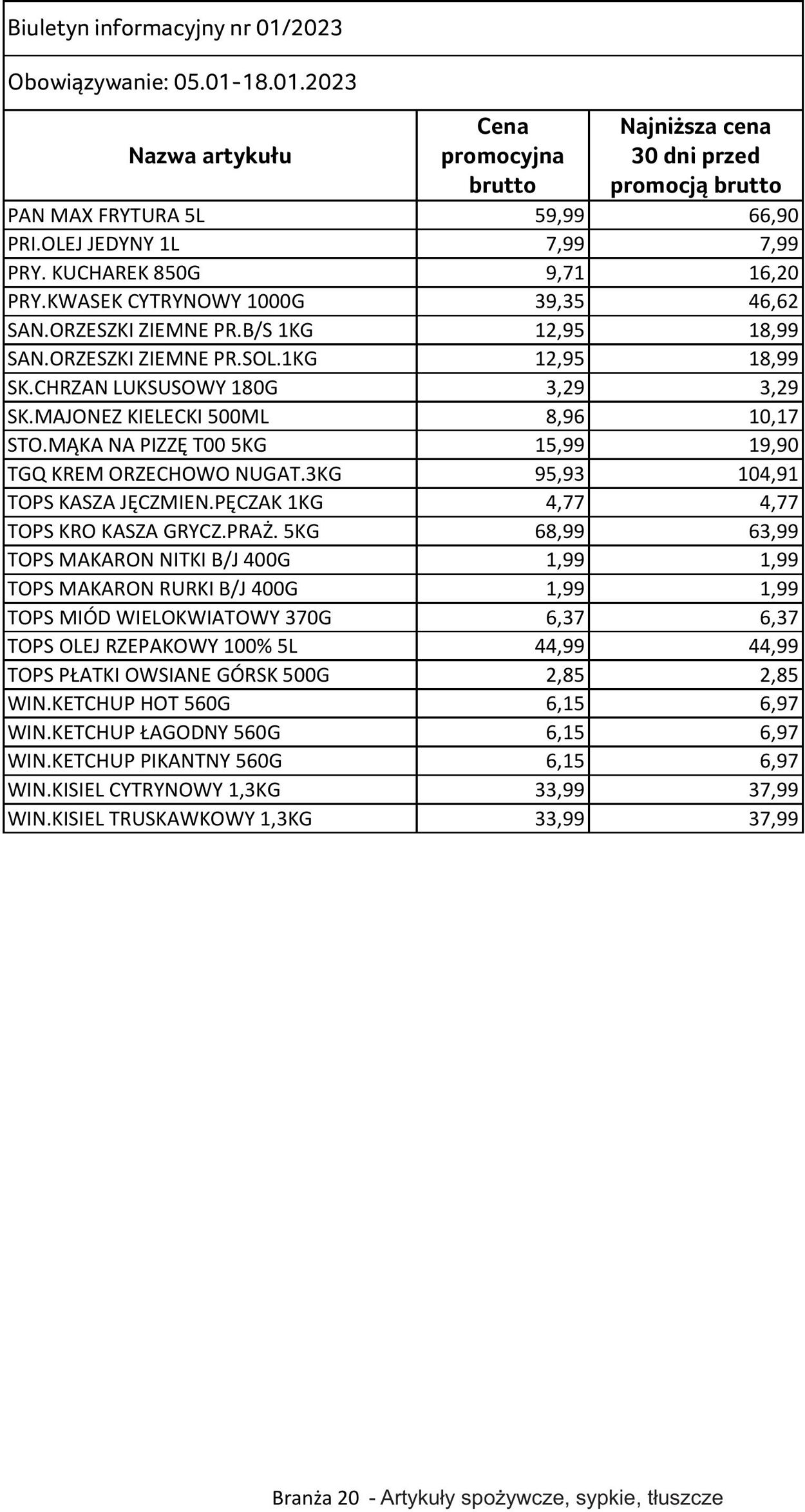 Gazetka Selgros 05.01.2023 - 18.01.2023