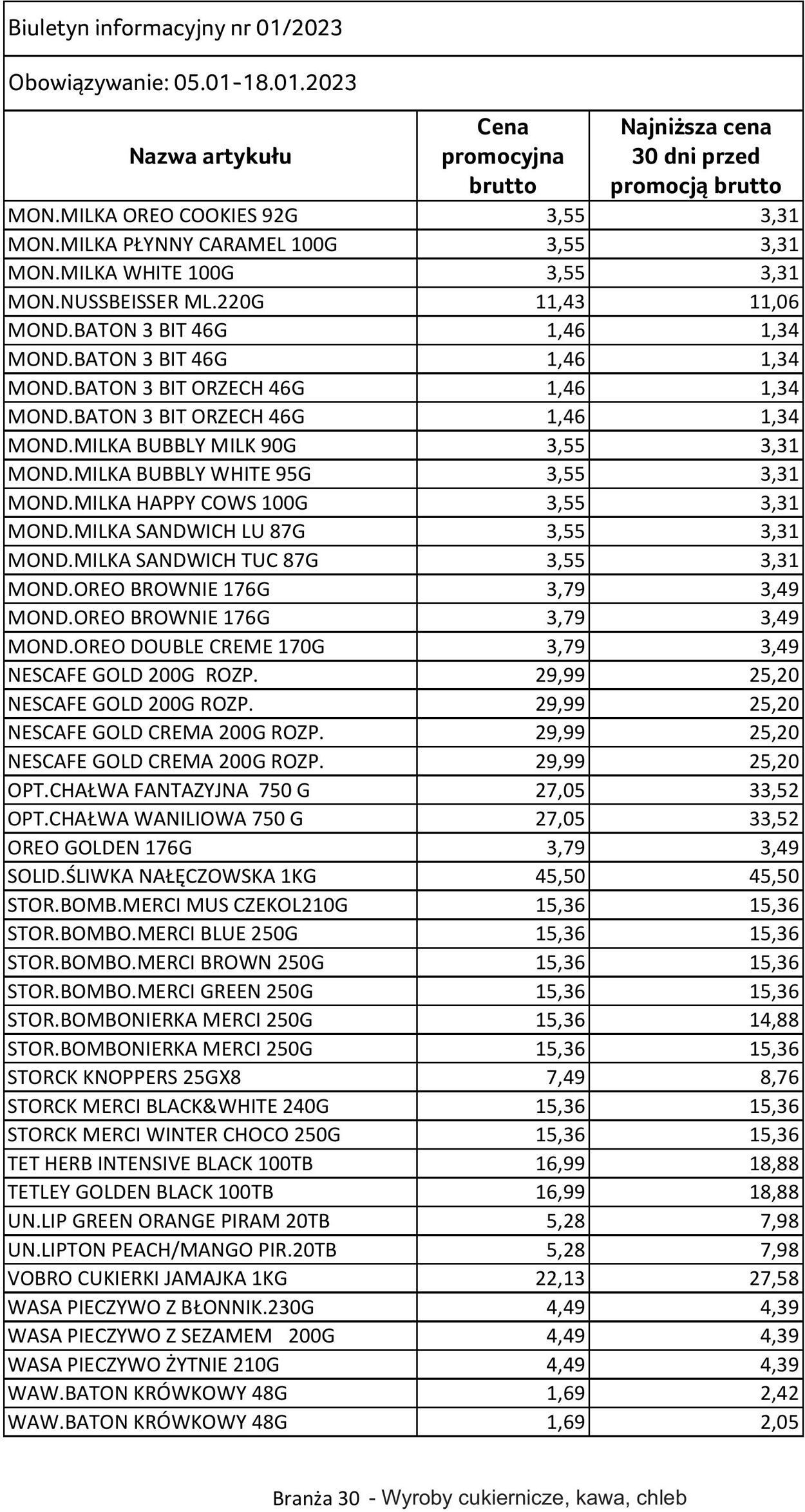 Gazetka Selgros 05.01.2023 - 18.01.2023