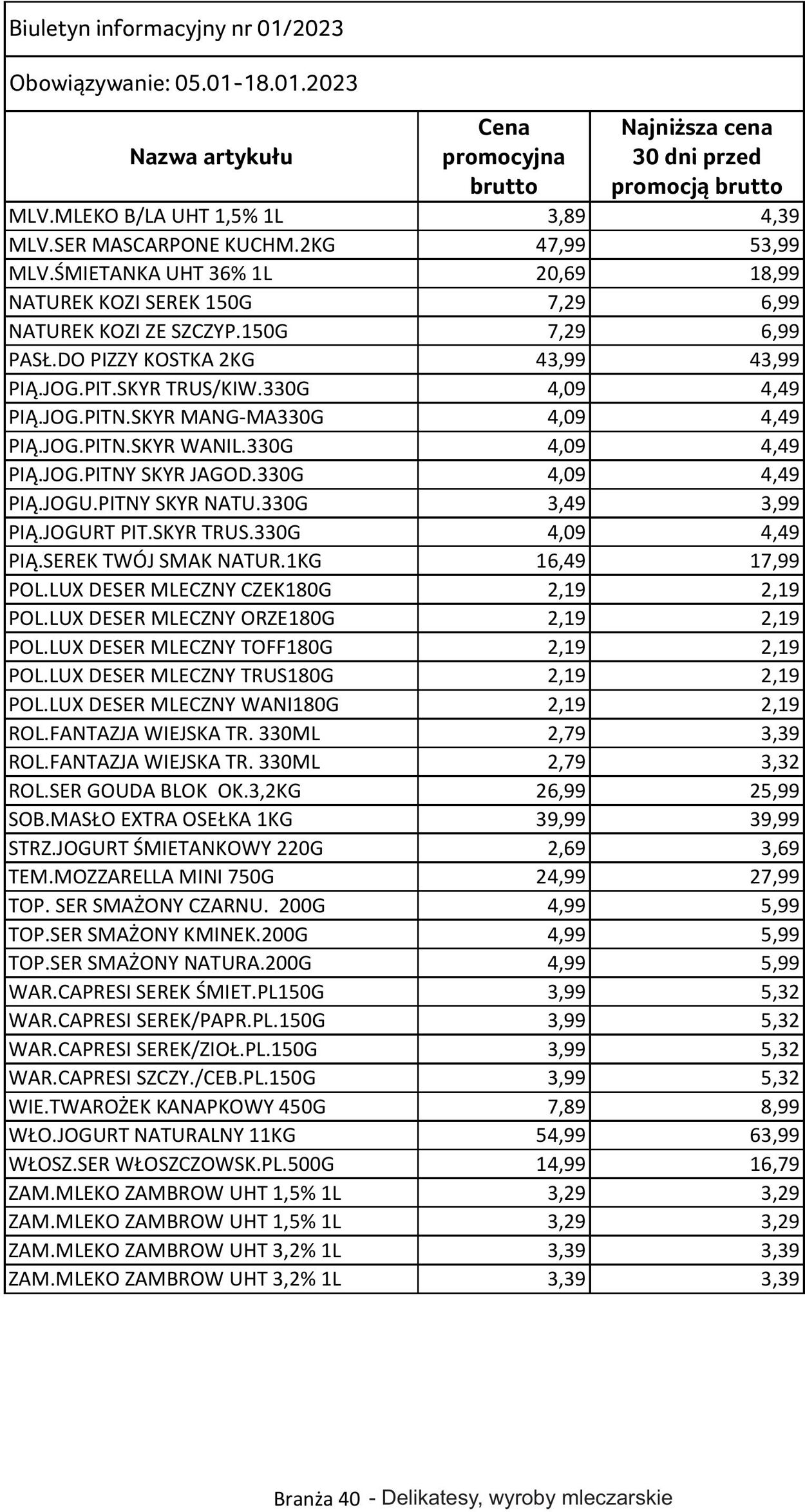 Gazetka Selgros 05.01.2023 - 18.01.2023