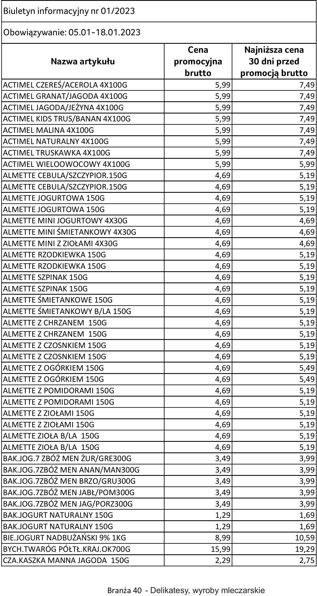 Gazetka Selgros 05.01.2023 - 18.01.2023