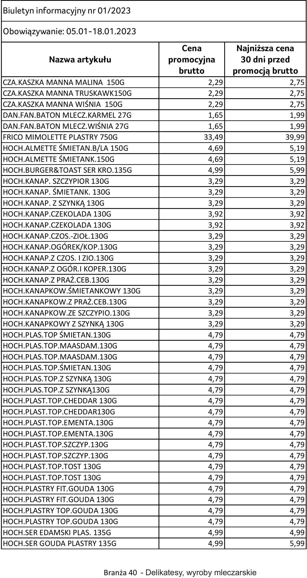 Gazetka Selgros 05.01.2023 - 18.01.2023