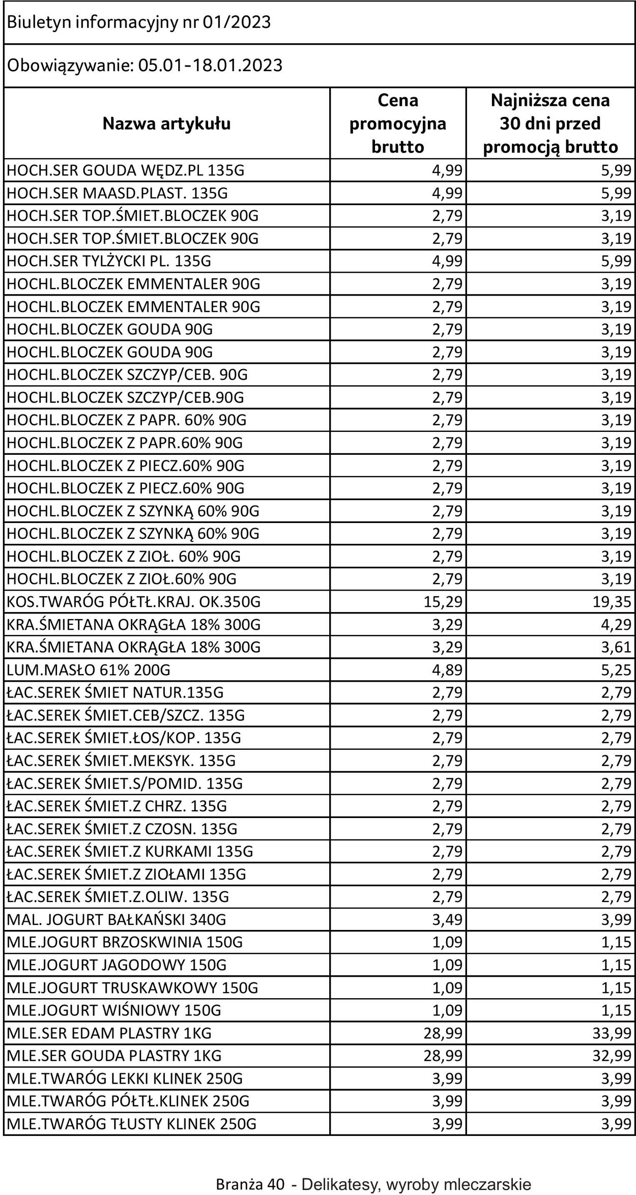 Gazetka Selgros 05.01.2023 - 18.01.2023