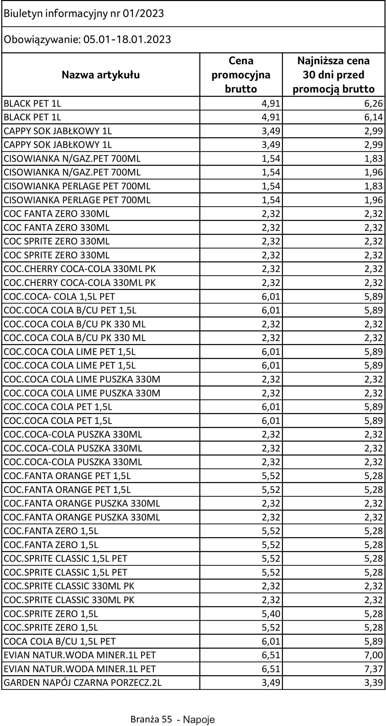 Gazetka Selgros 05.01.2023 - 18.01.2023