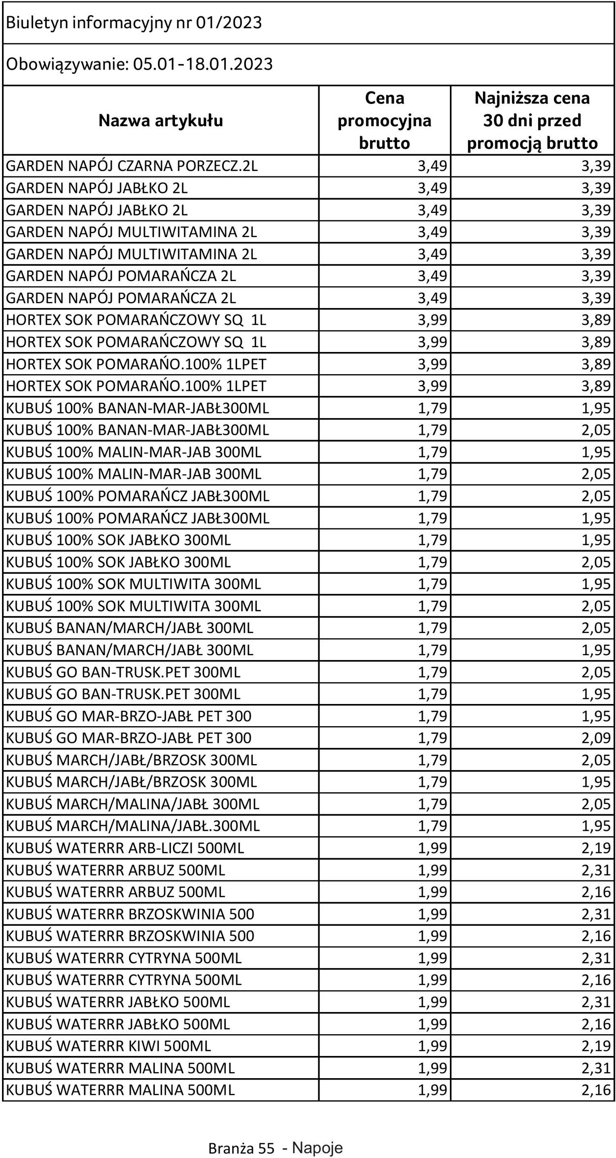 Gazetka Selgros 05.01.2023 - 18.01.2023