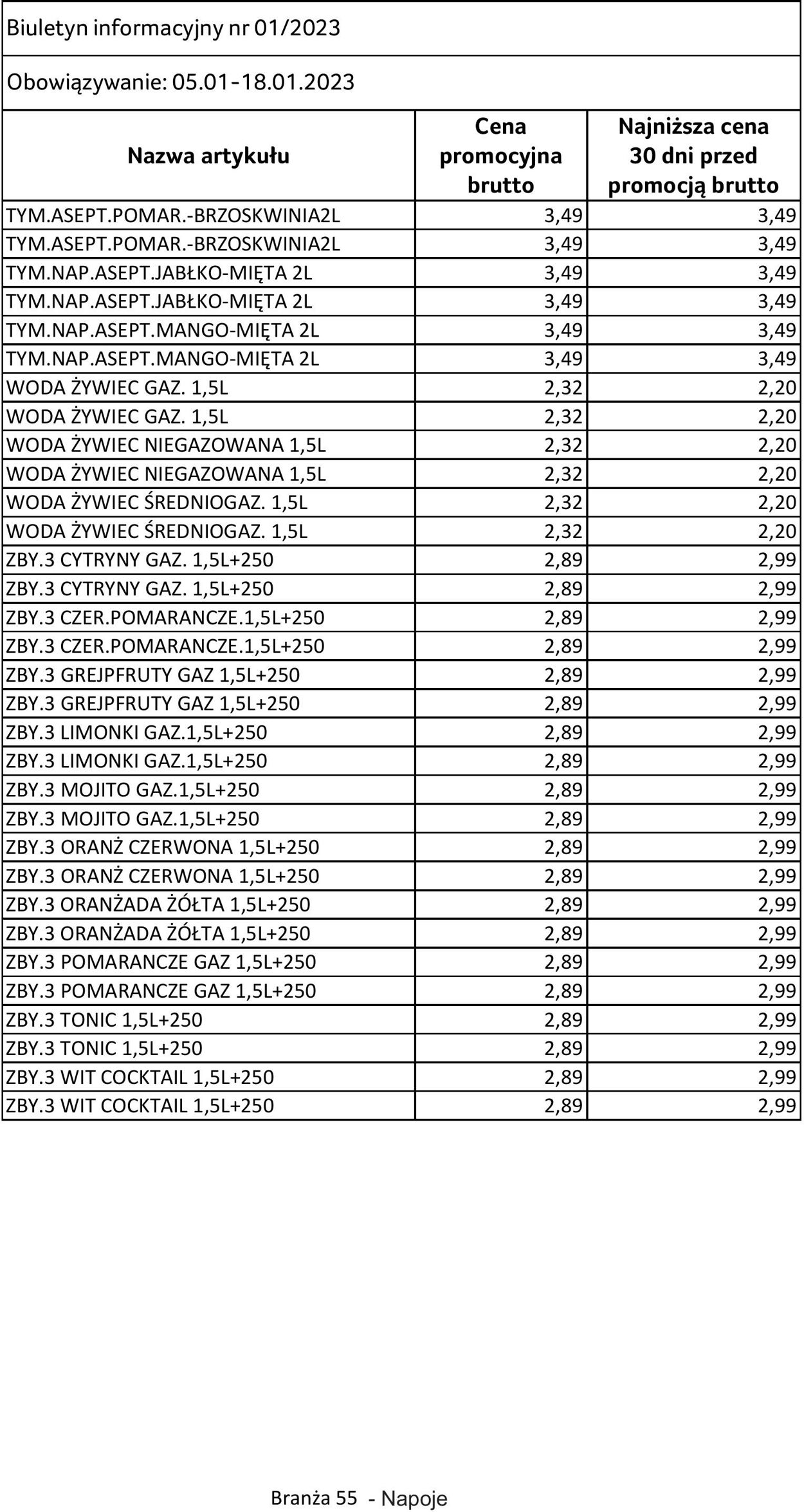 Gazetka Selgros 05.01.2023 - 18.01.2023